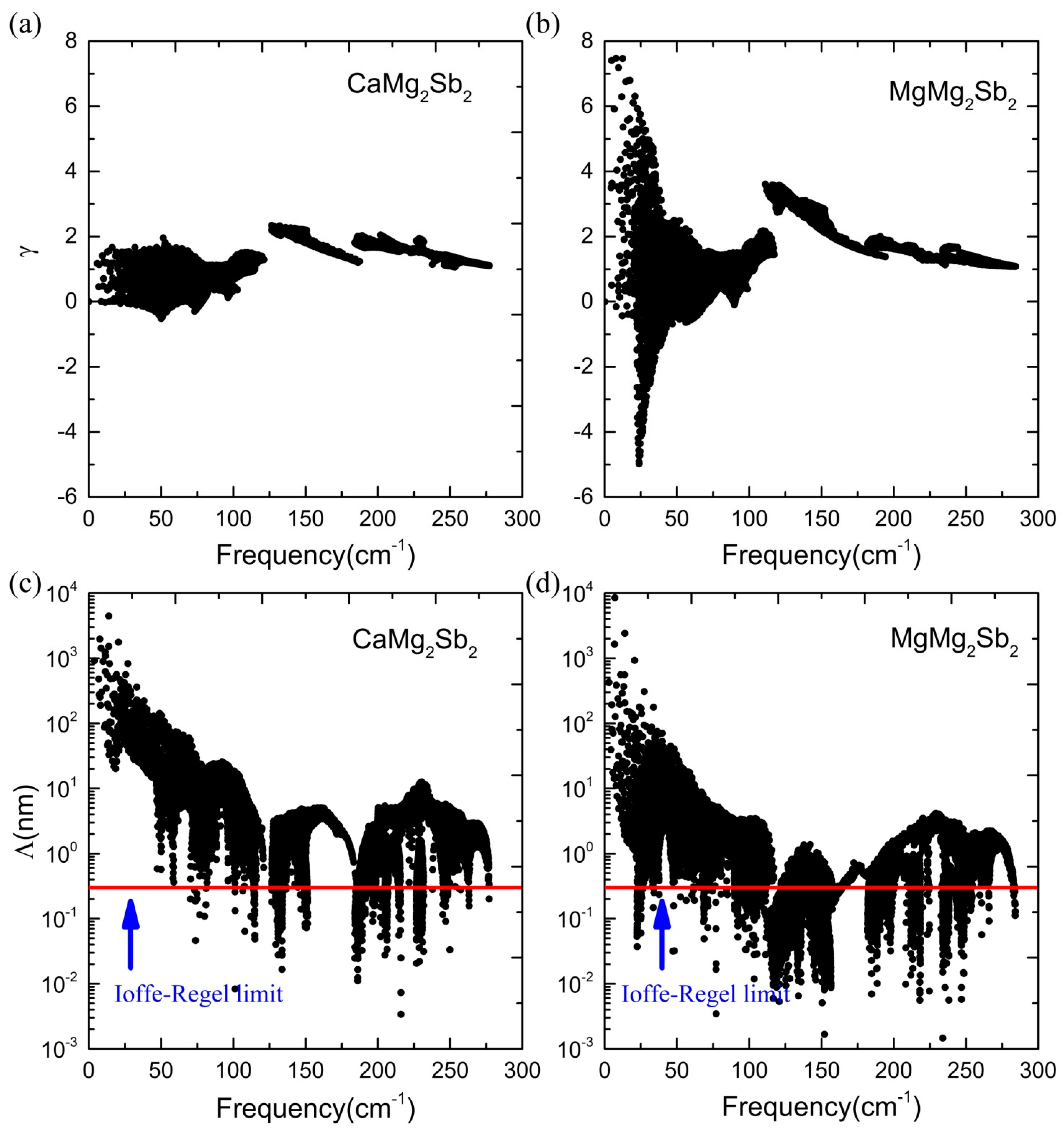 Materials 16 07349 g004