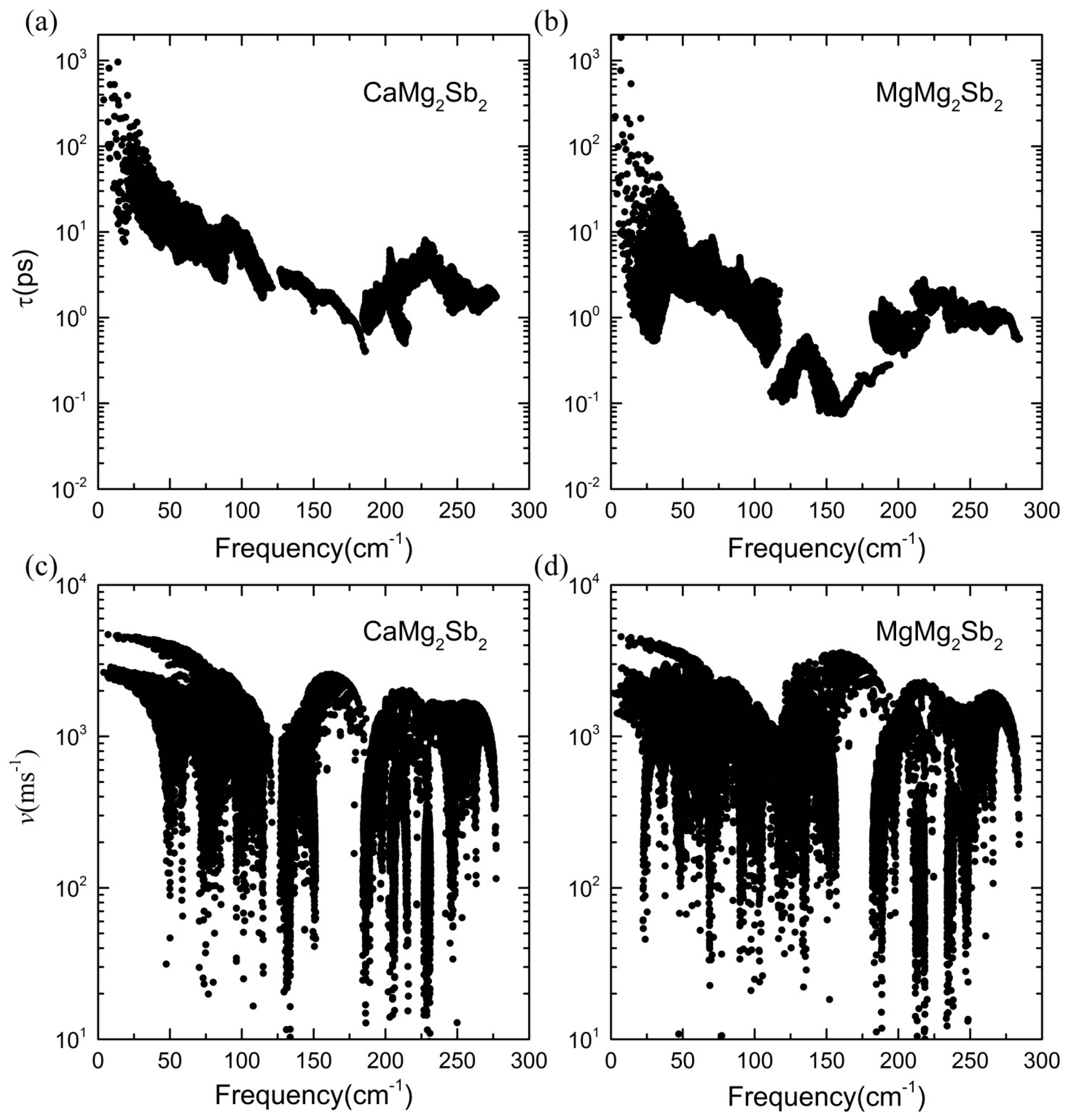 Materials 16 07349 g005