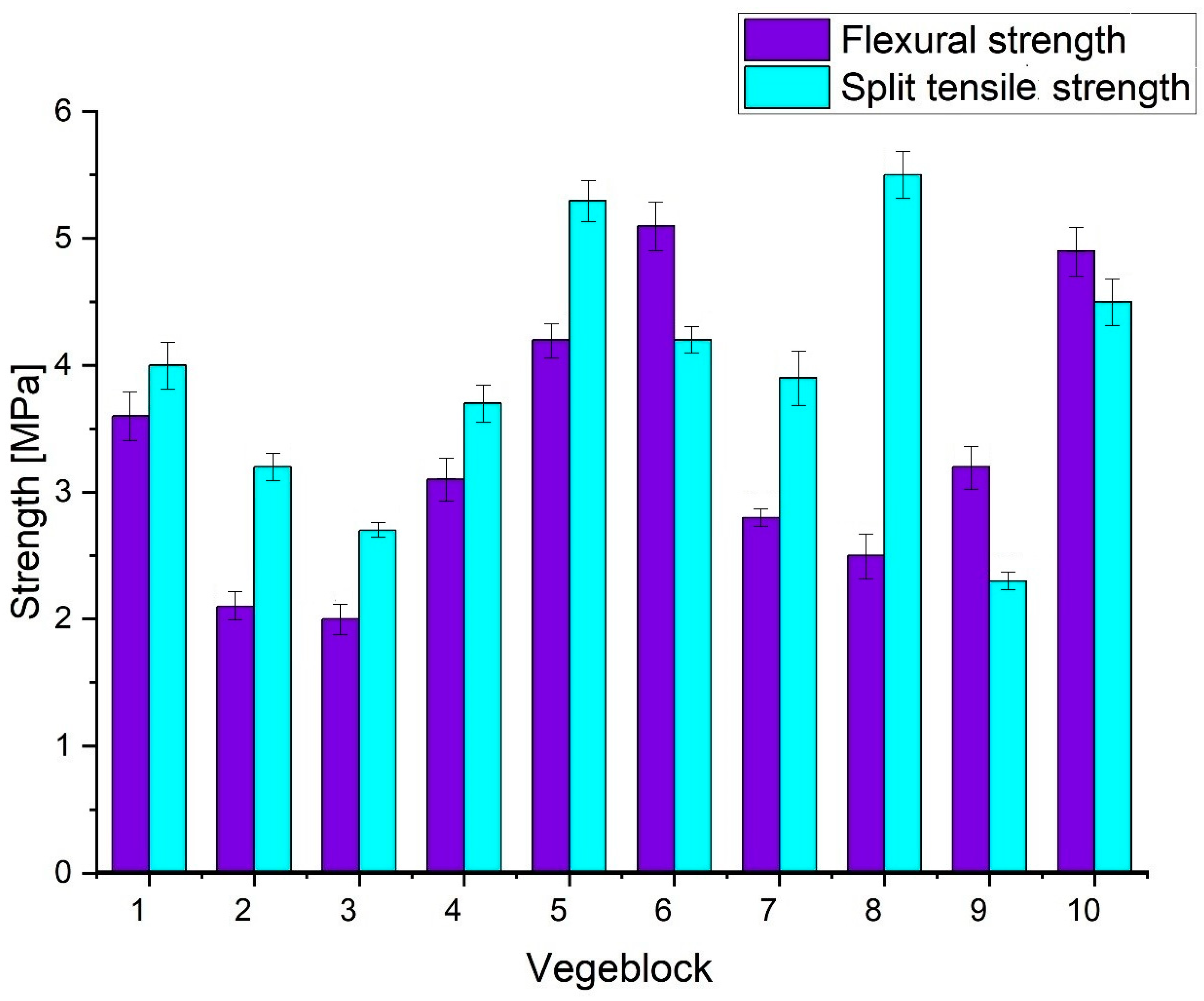 Materials 16 07350 g004