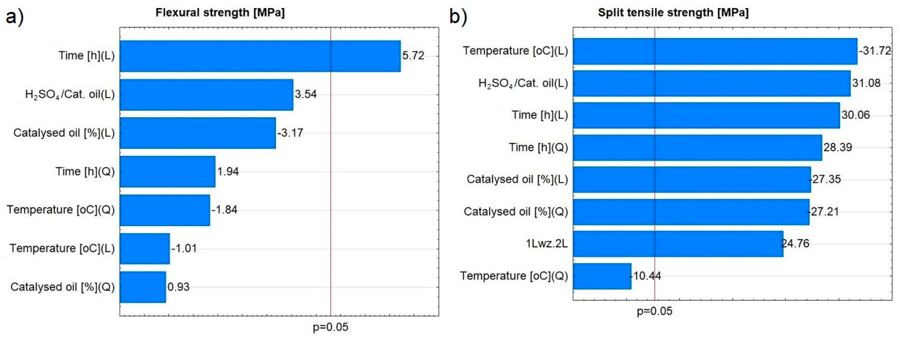 Materials 16 07350 g009