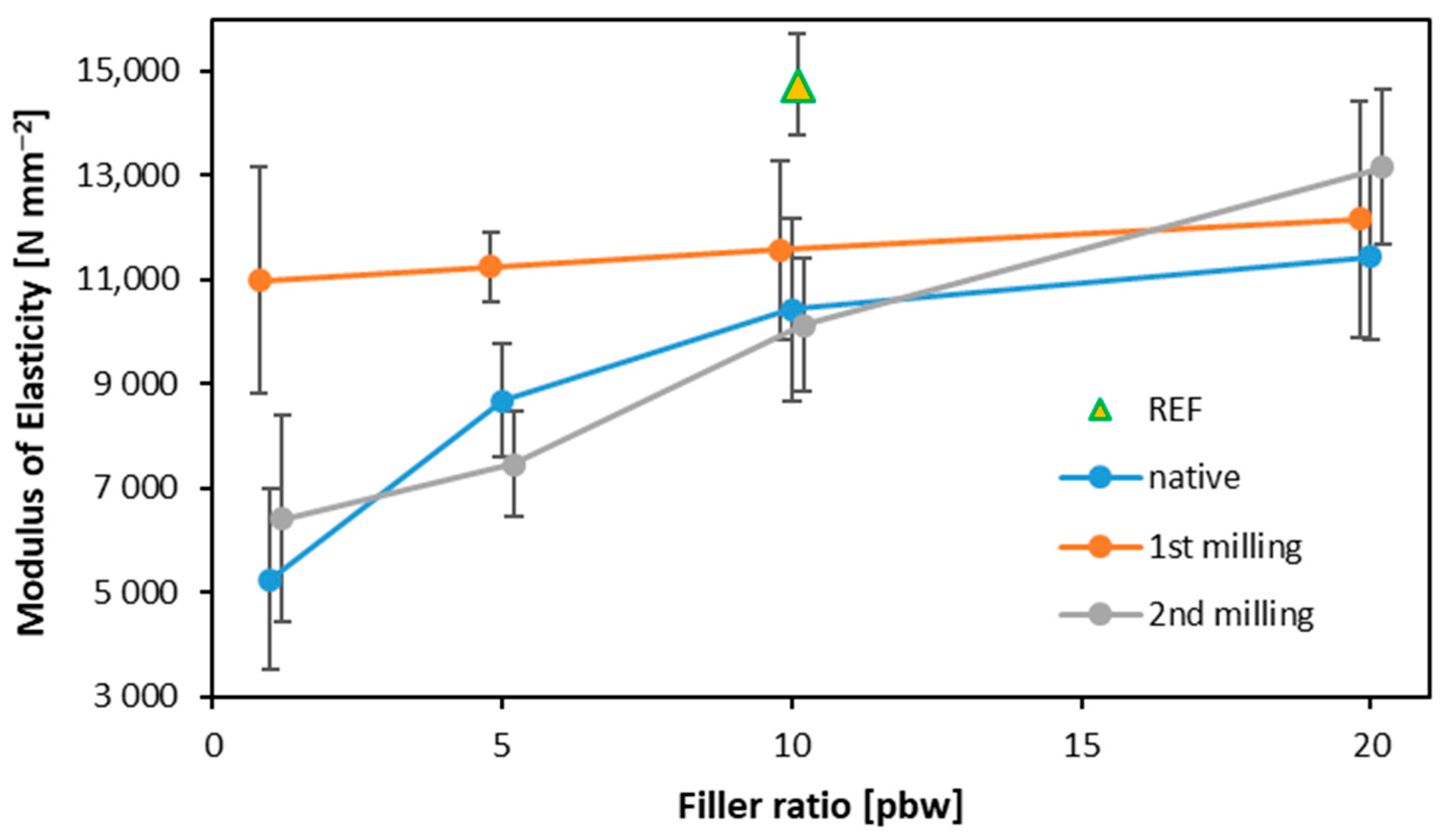 Materials 16 07352 g007