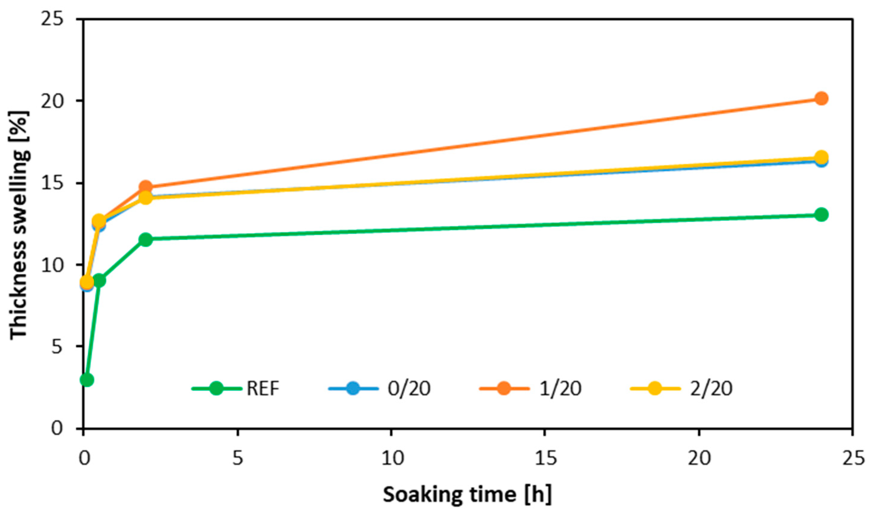 Materials 16 07352 g008