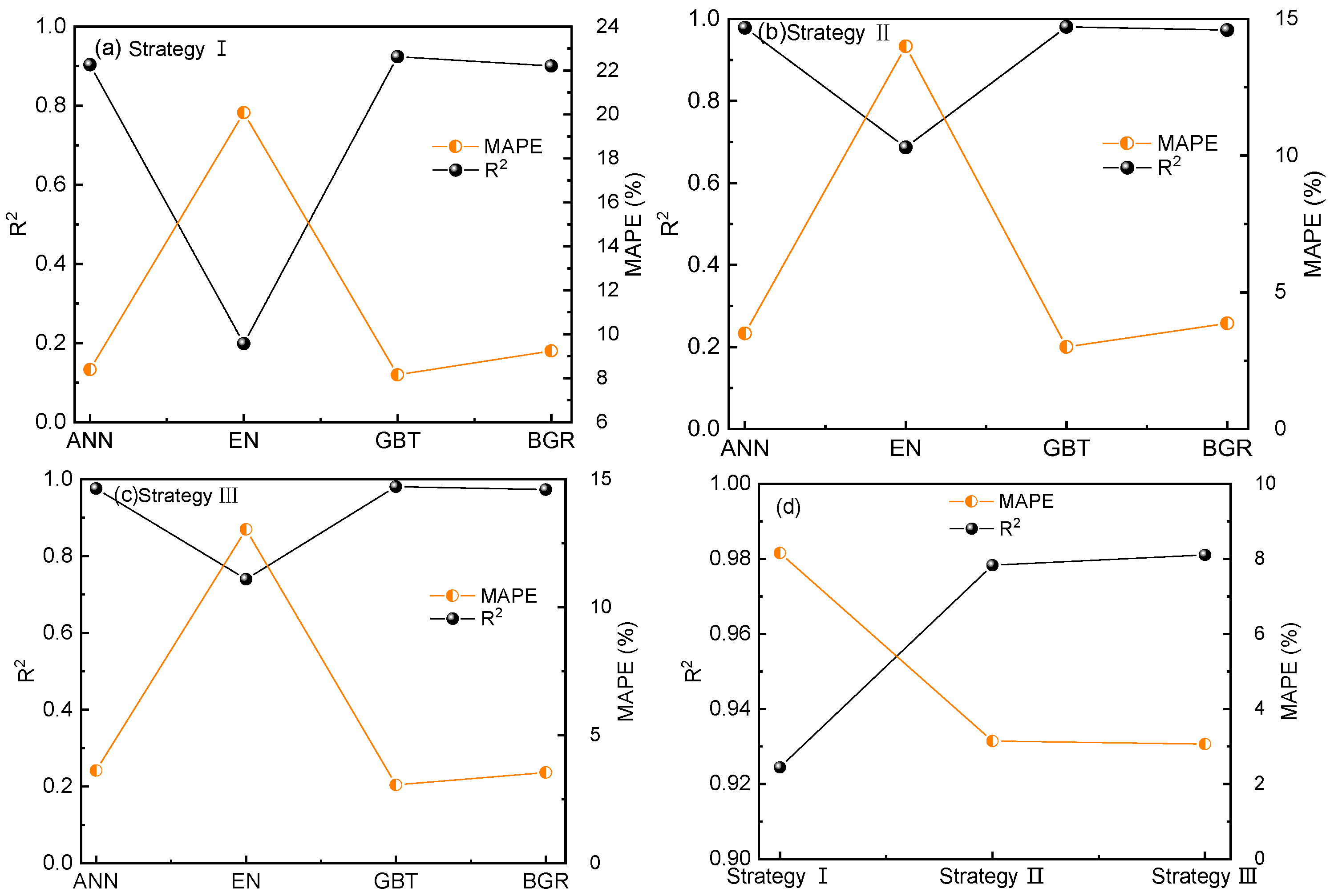 Materials 16 07354 g002