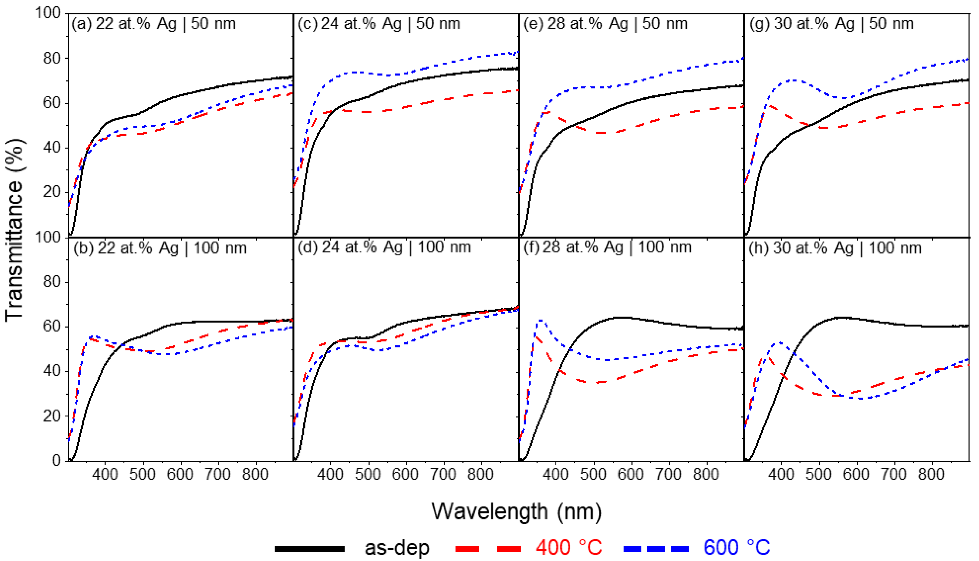 Materials 16 07355 g003