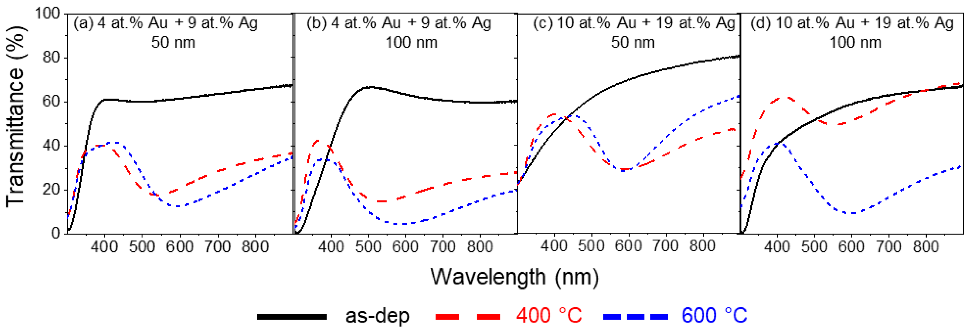 Materials 16 07355 g006