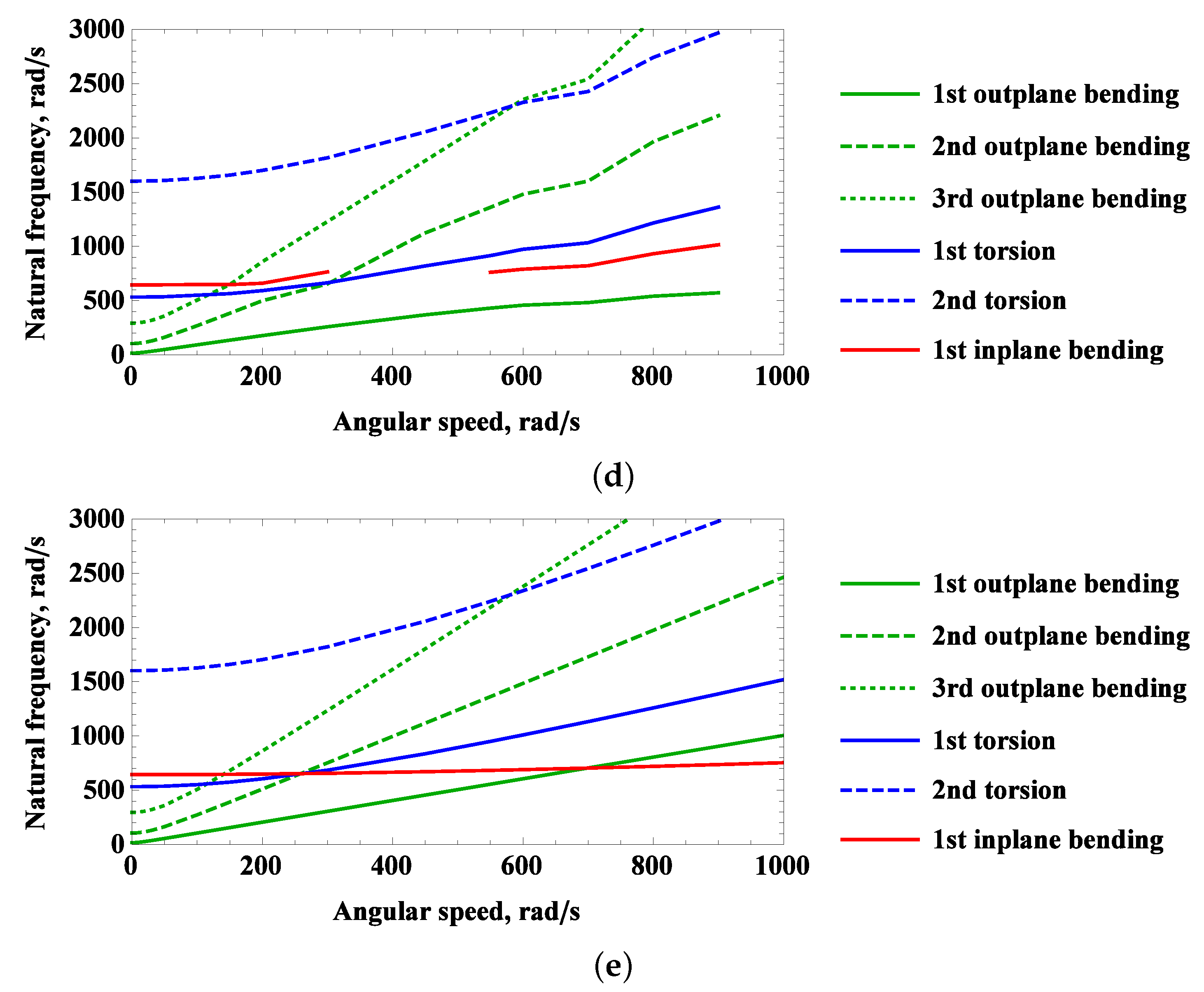 Materials 16 07356 g005b