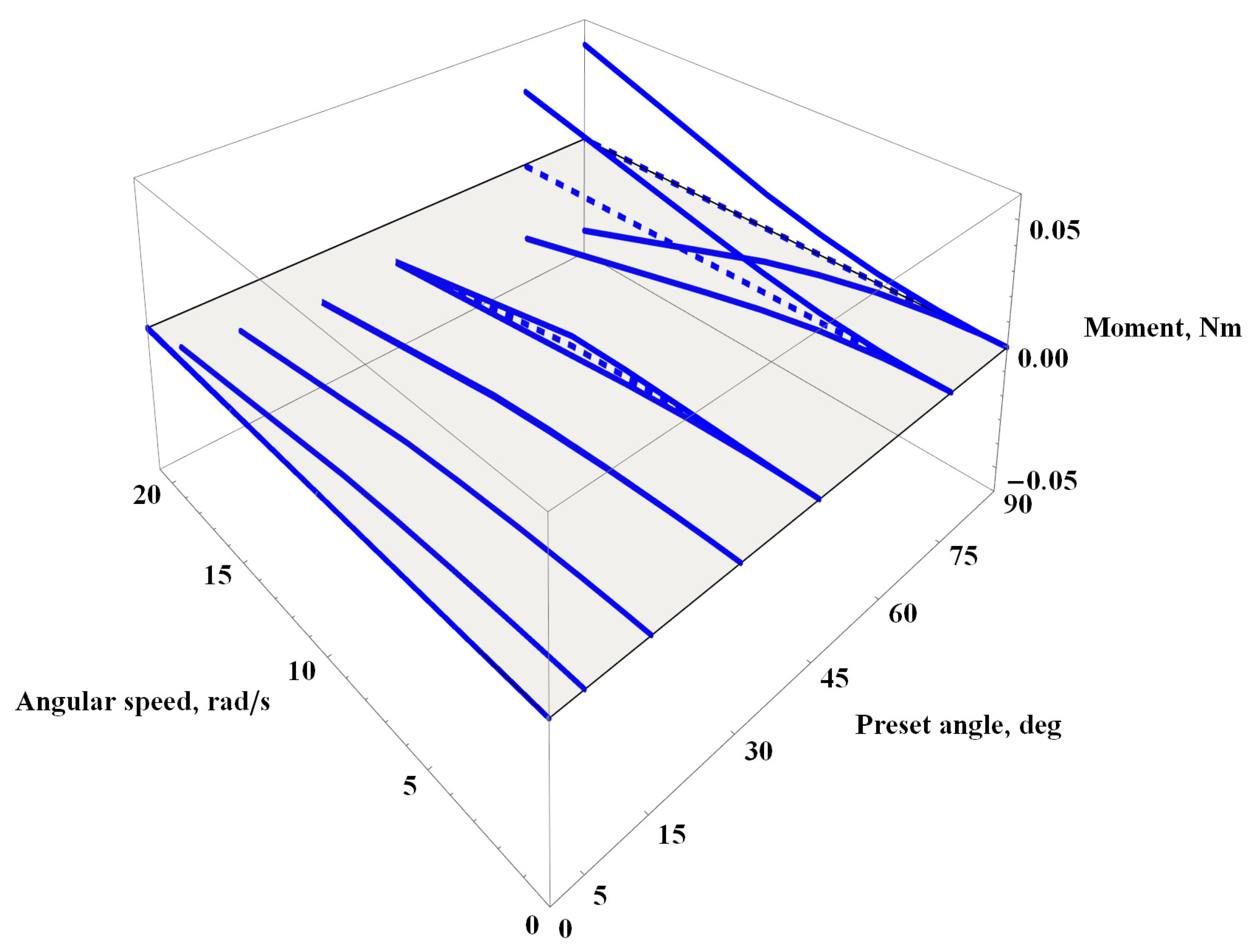 Materials 16 07356 g010