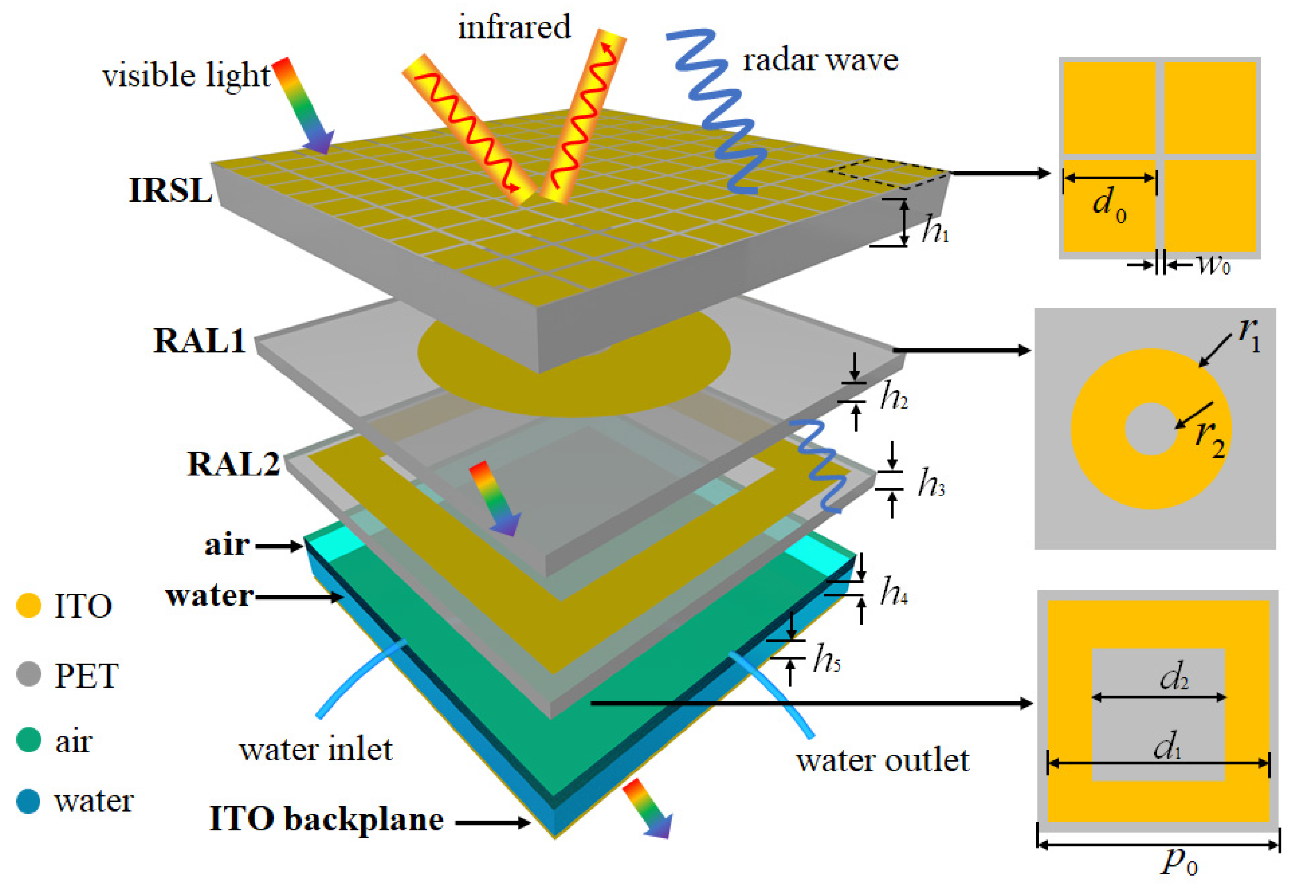 Materials 16 07357 g001