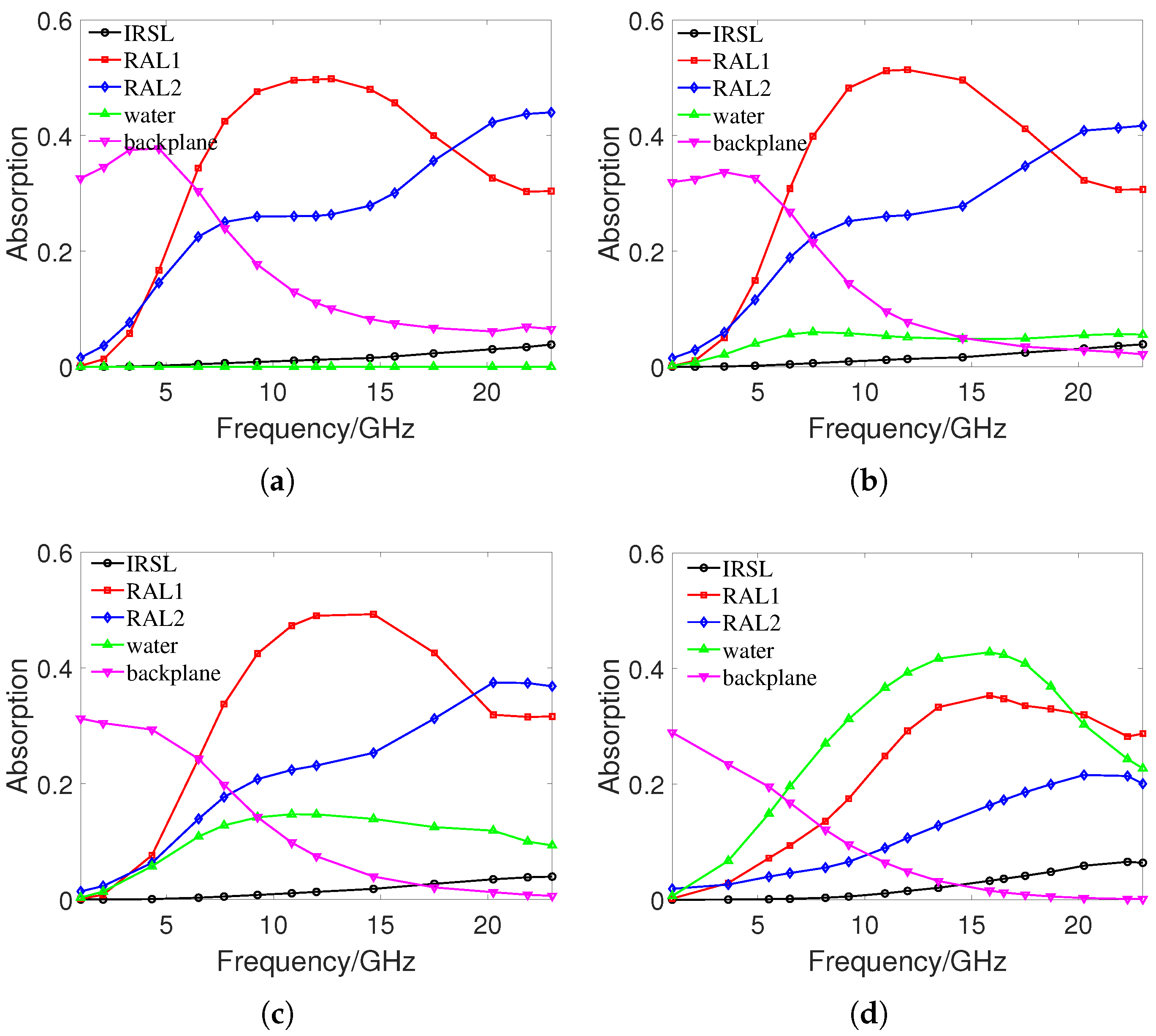 Materials 16 07357 g003