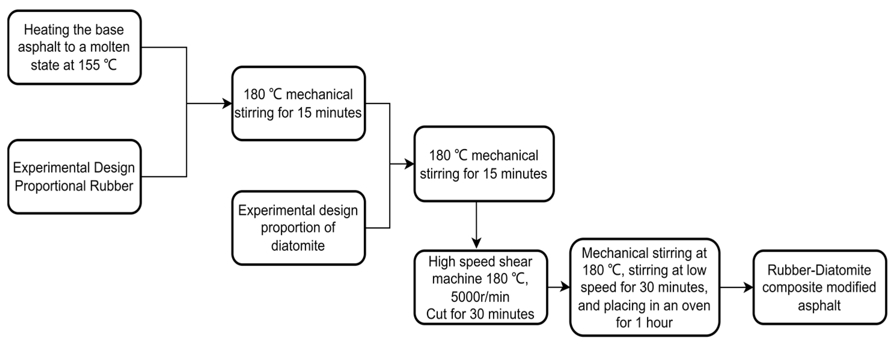 Materials 16 07359 g001
