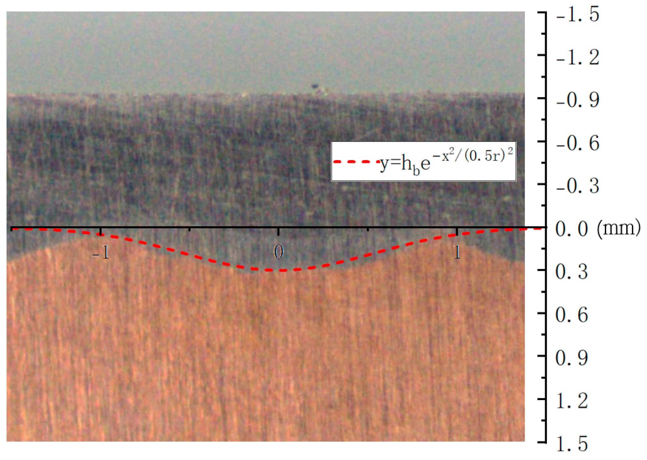Materials 16 07360 g010