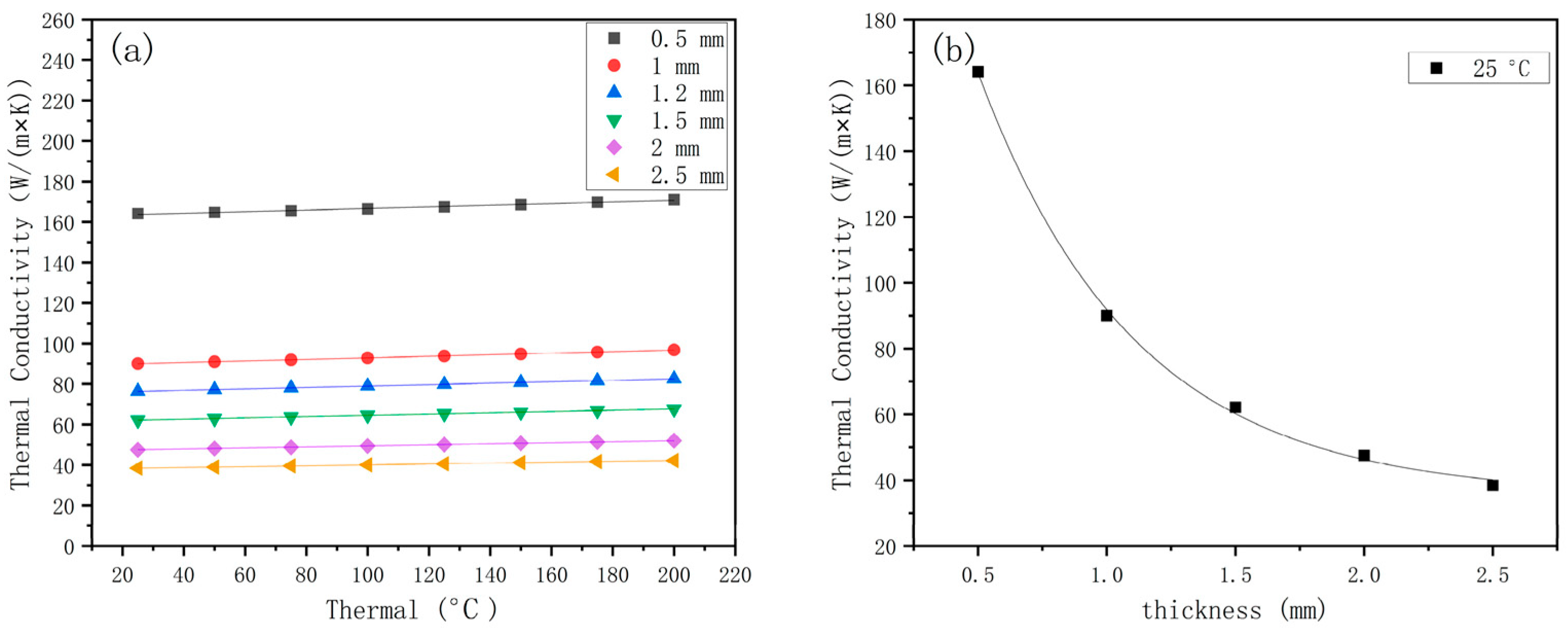 Materials 16 07360 g016