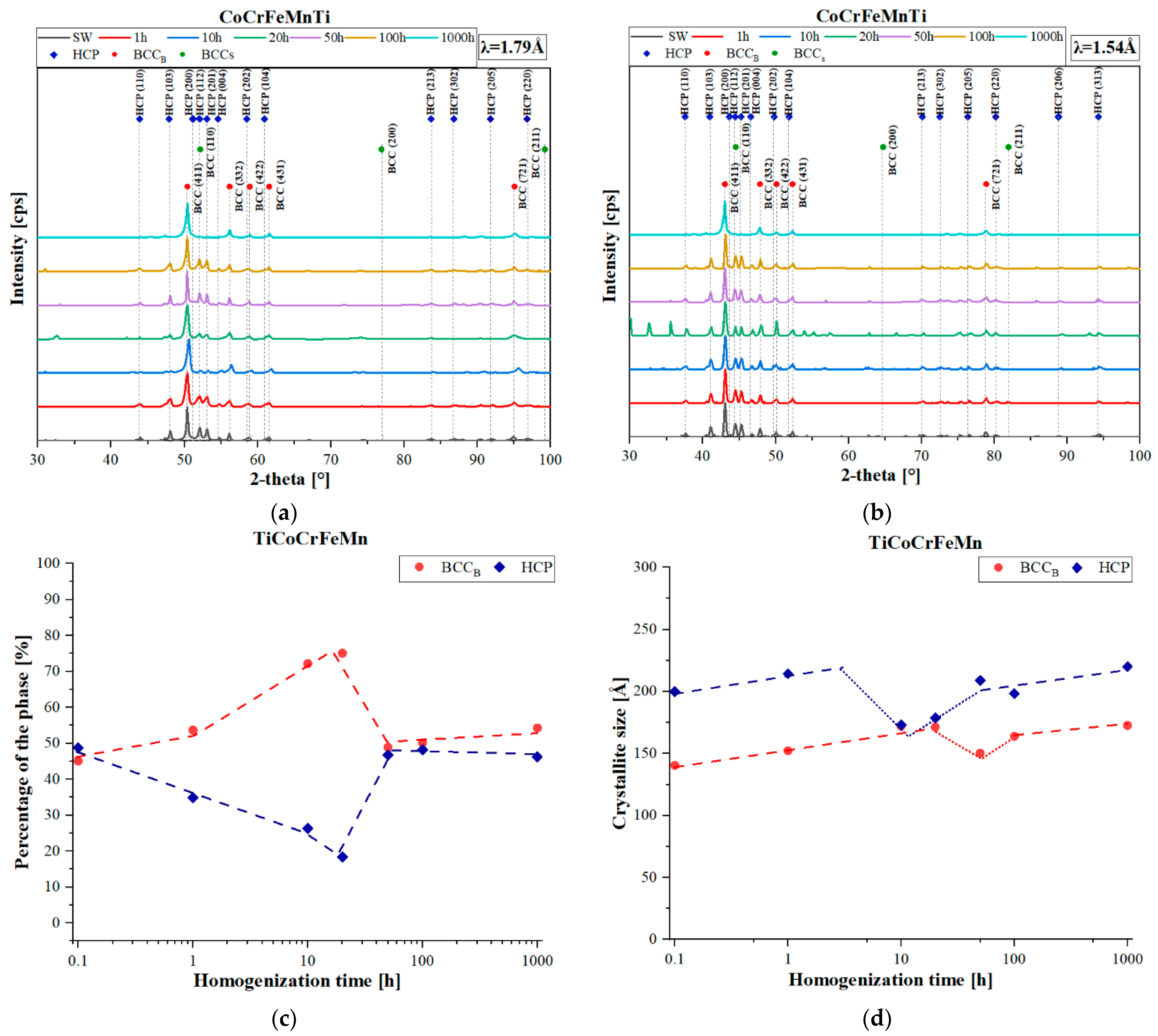 Materials 16 07361 g002