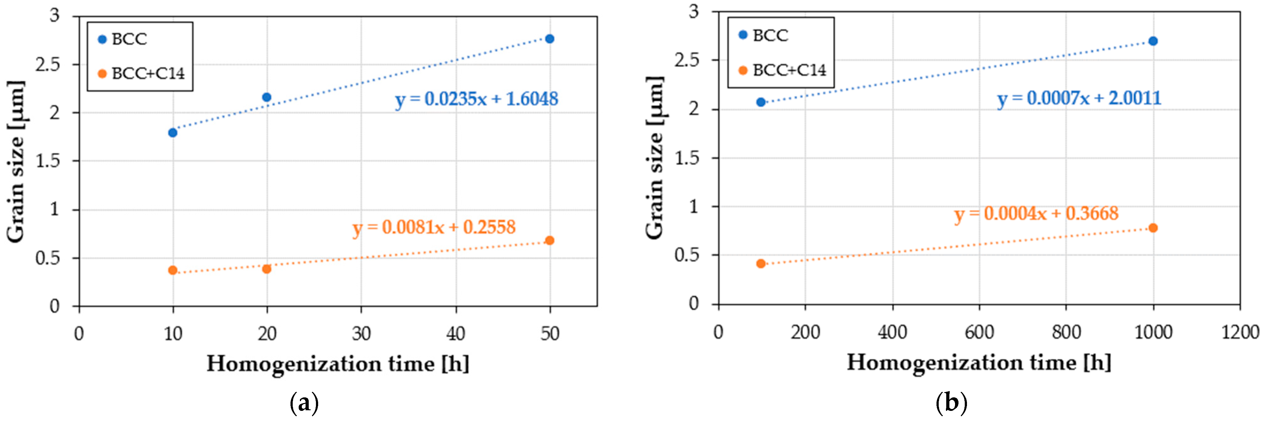 Materials 16 07361 g008