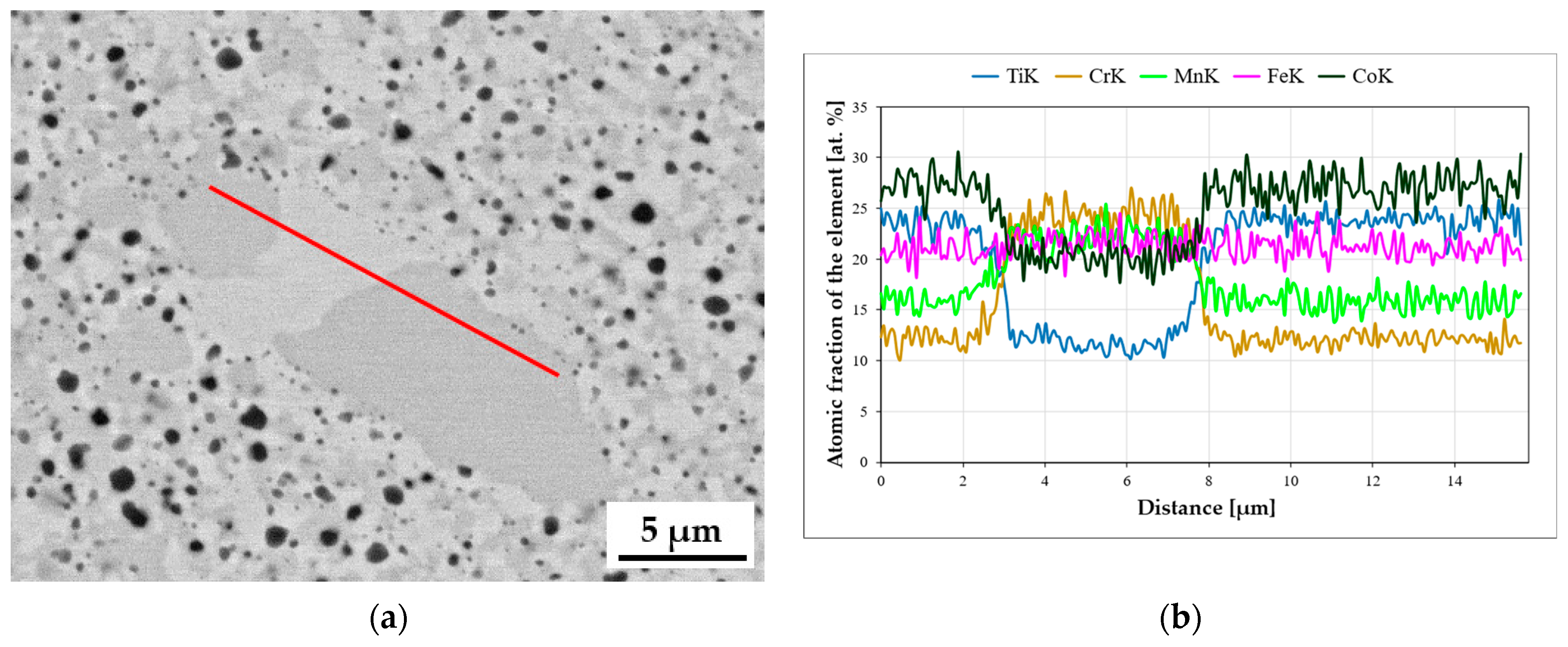 Materials 16 07361 g009a