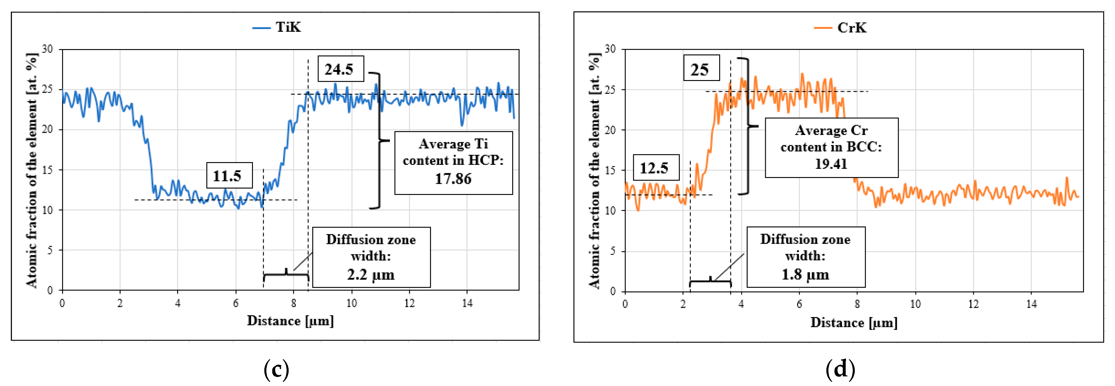 Materials 16 07361 g009b