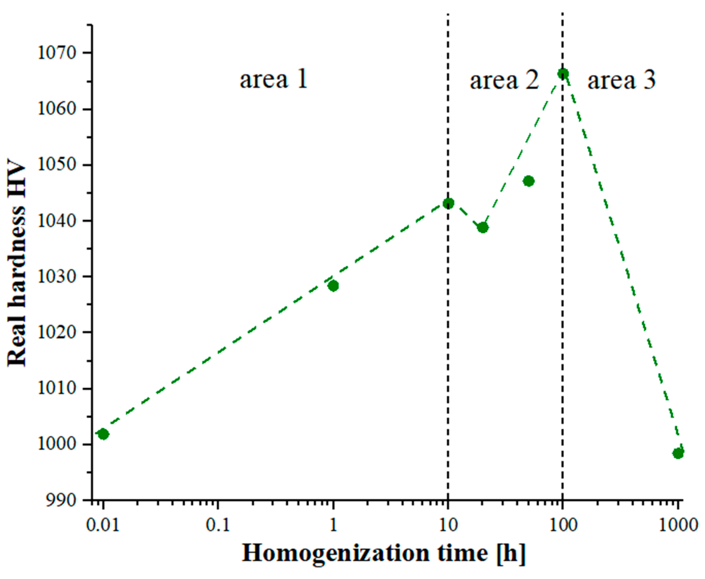 Materials 16 07361 g011