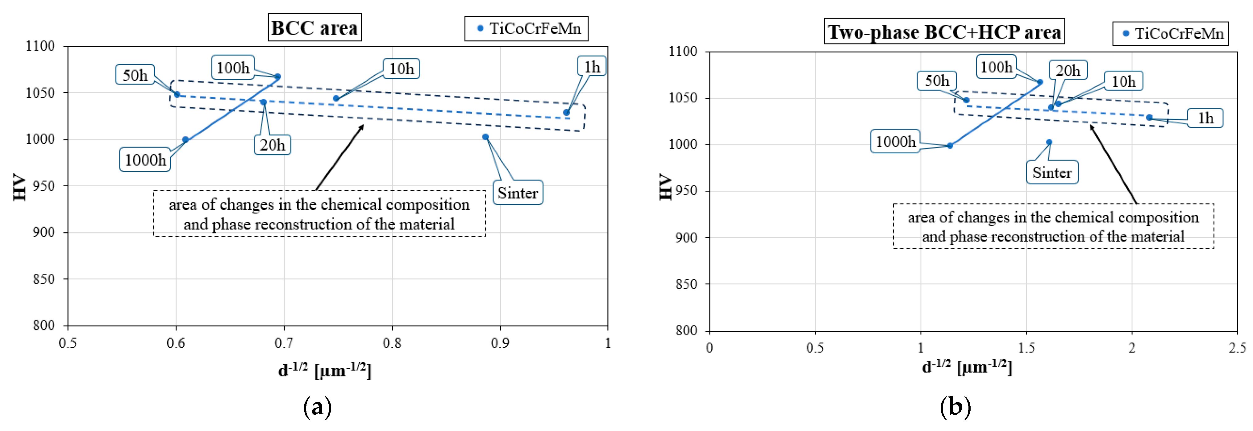 Materials 16 07361 g012