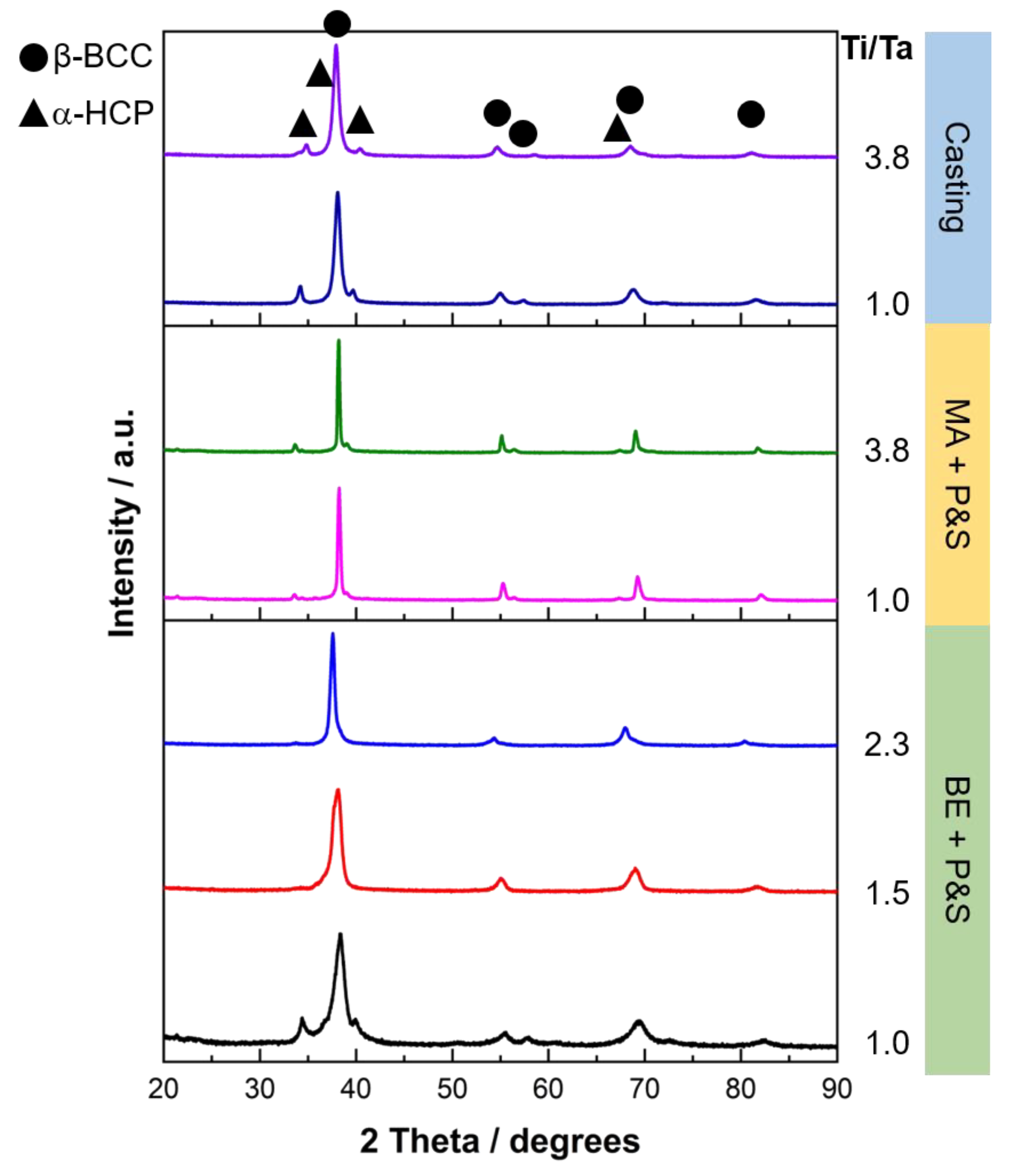 Materials 16 07362 g001 Materials 16 07362 g001