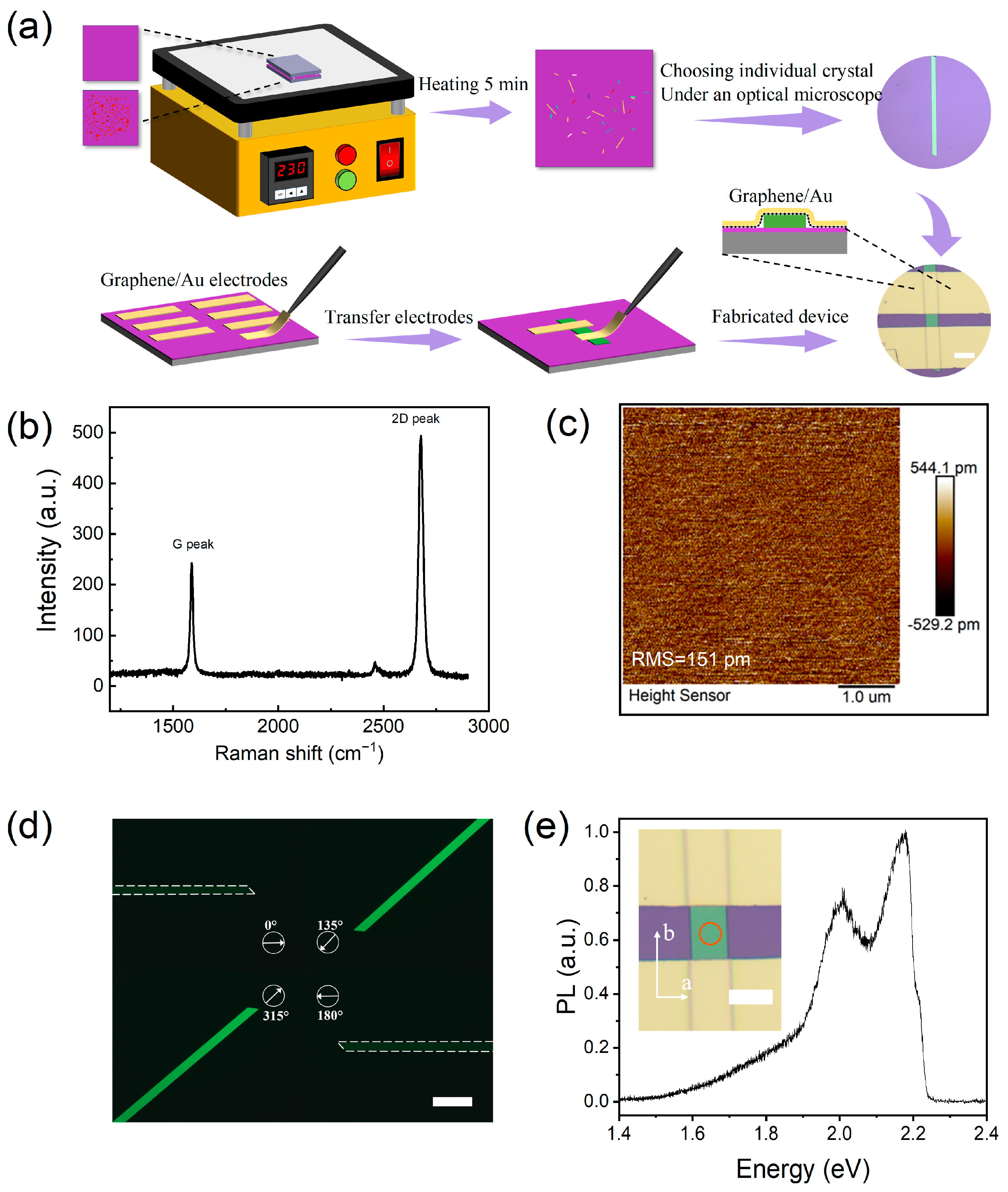 Materials 16 07364 g001