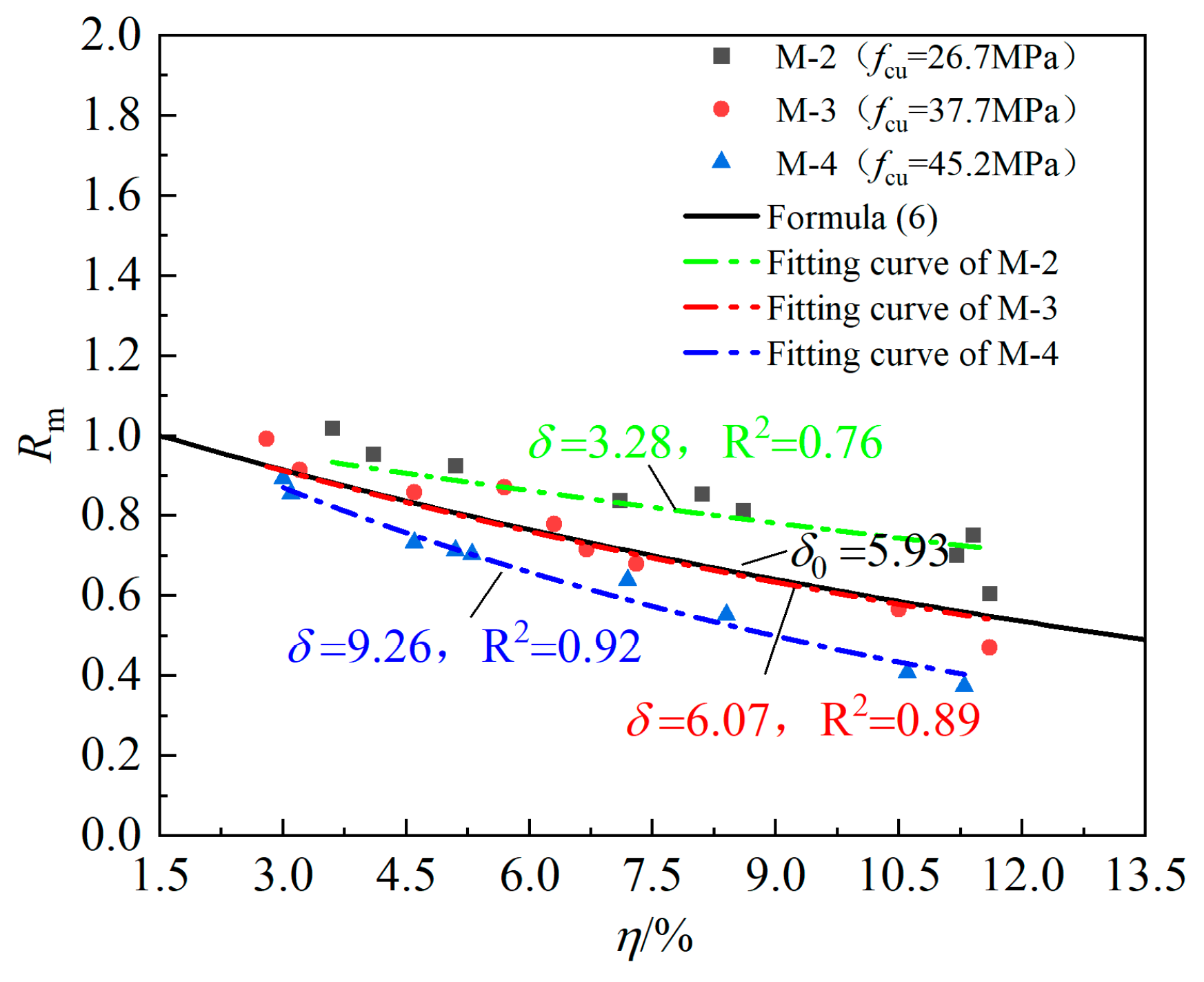 Materials 16 07366 g009