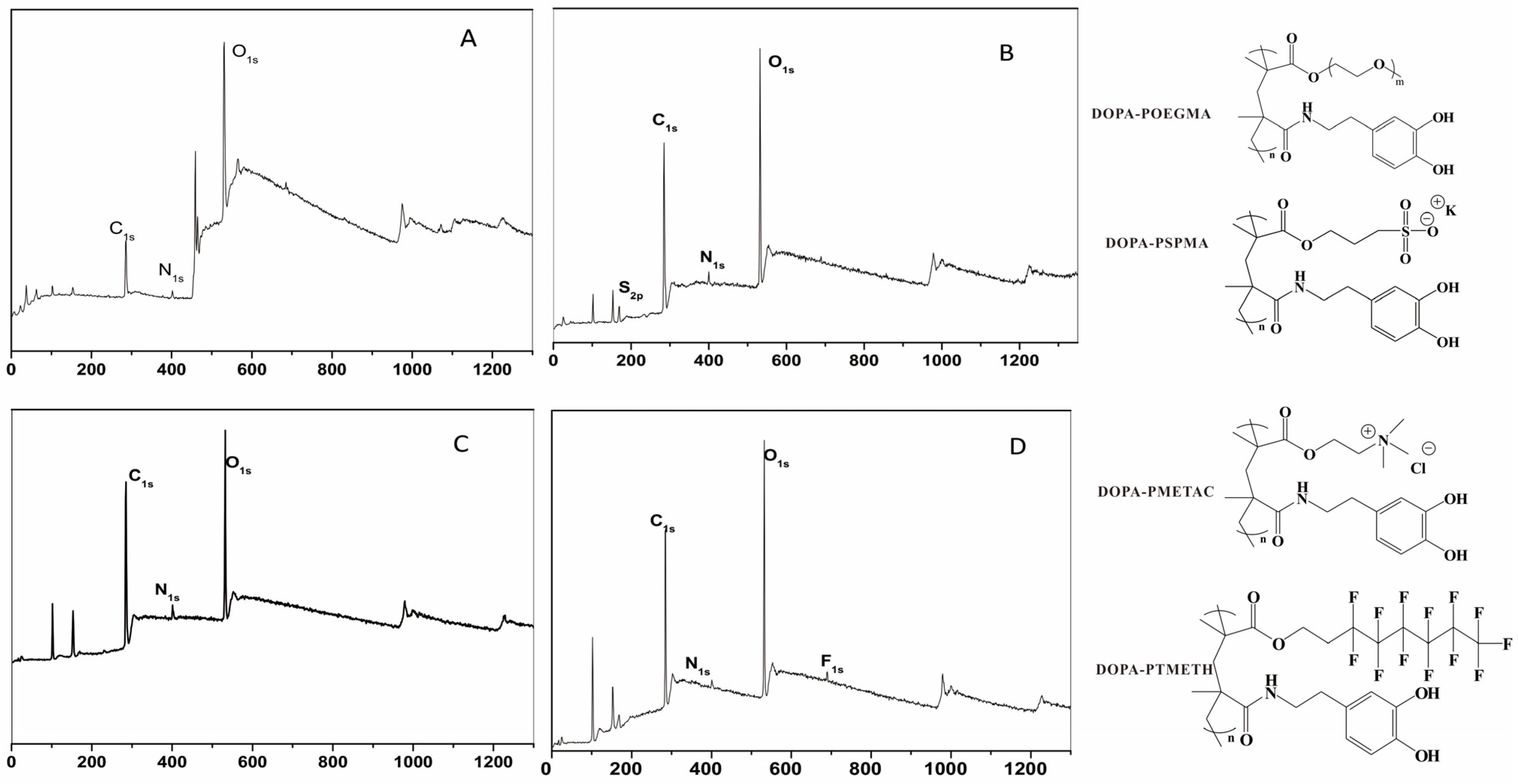 Materials 16 07367 g001