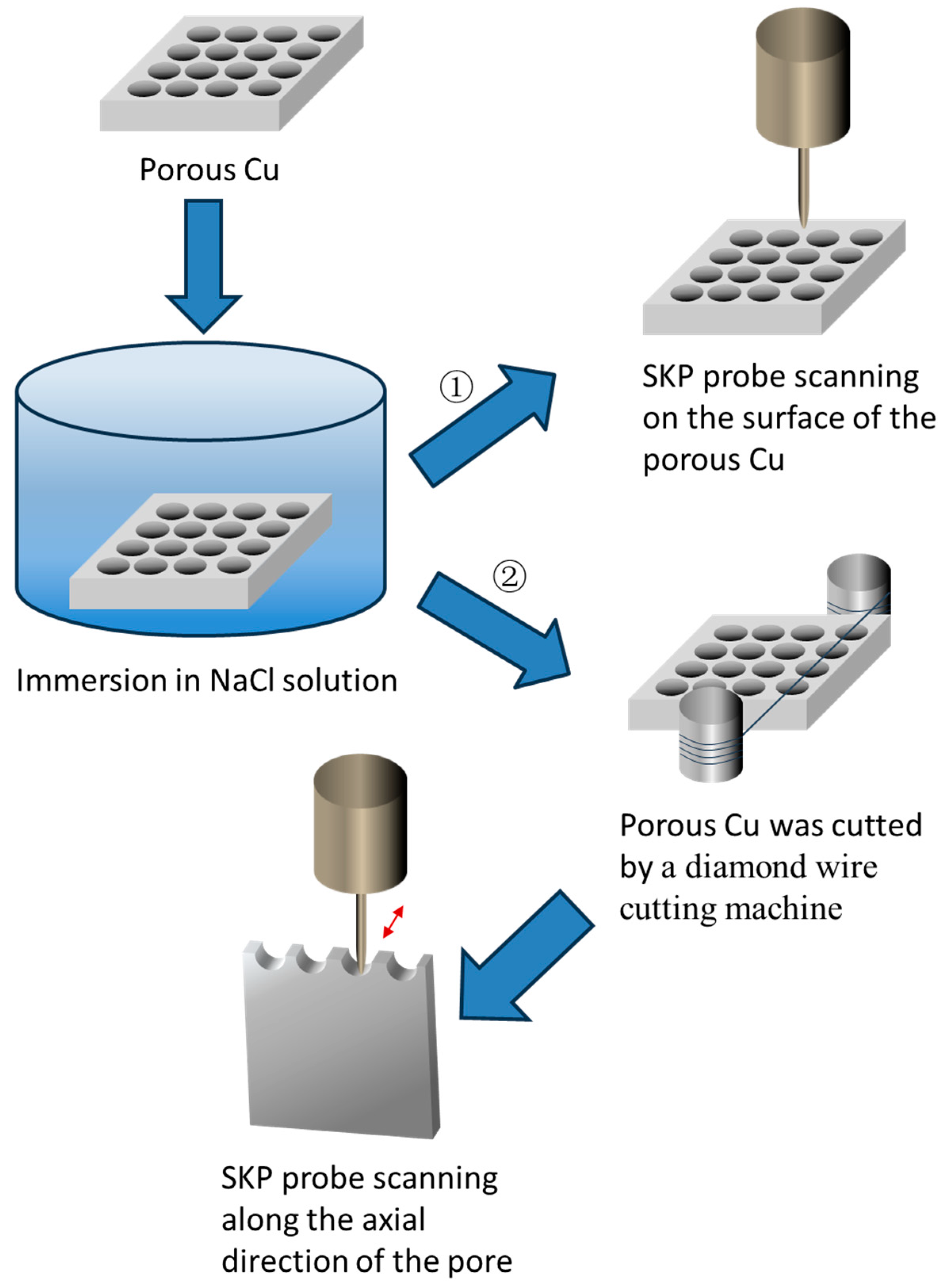 Materials 16 07370 g002