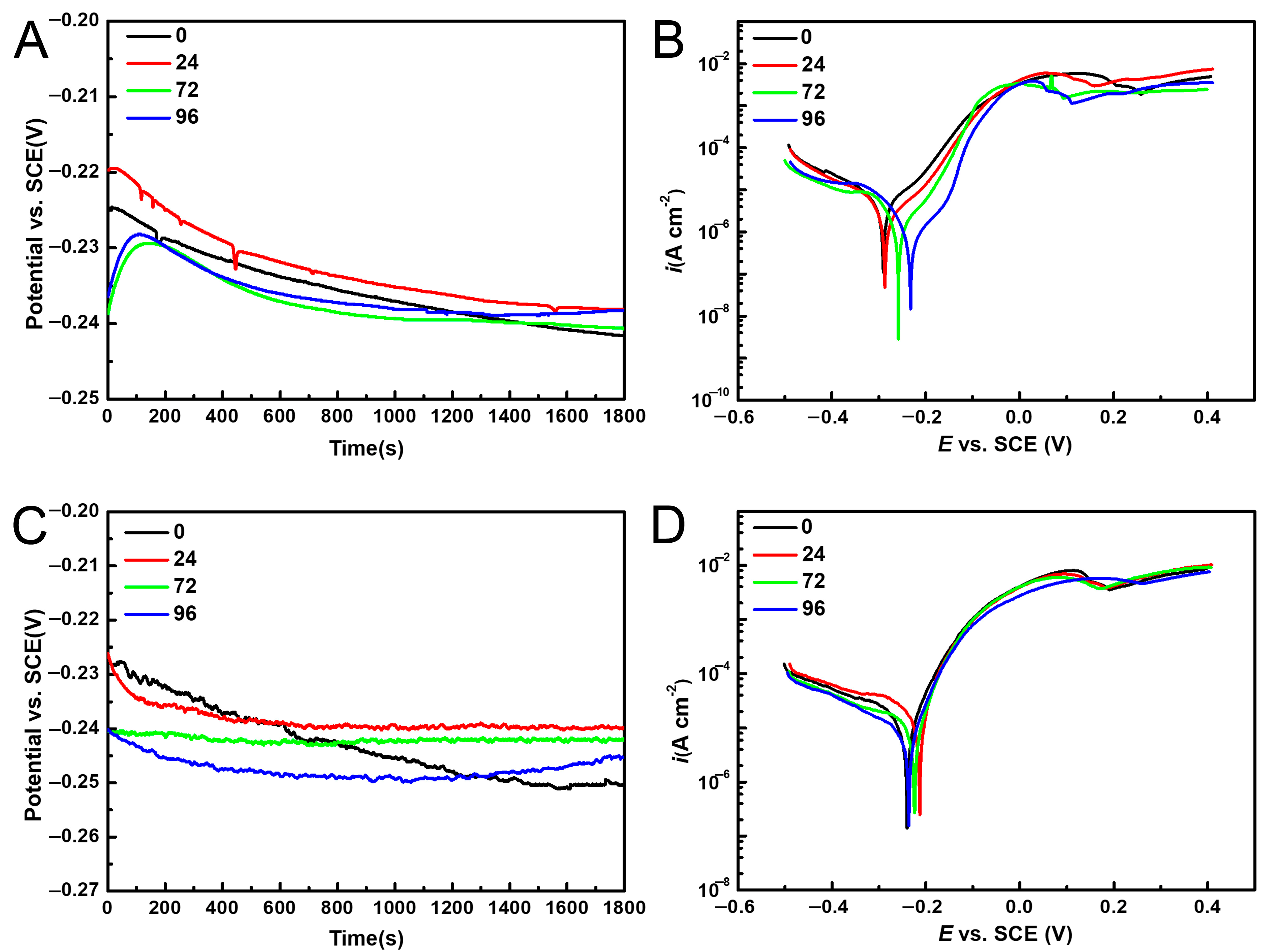Materials 16 07370 g004