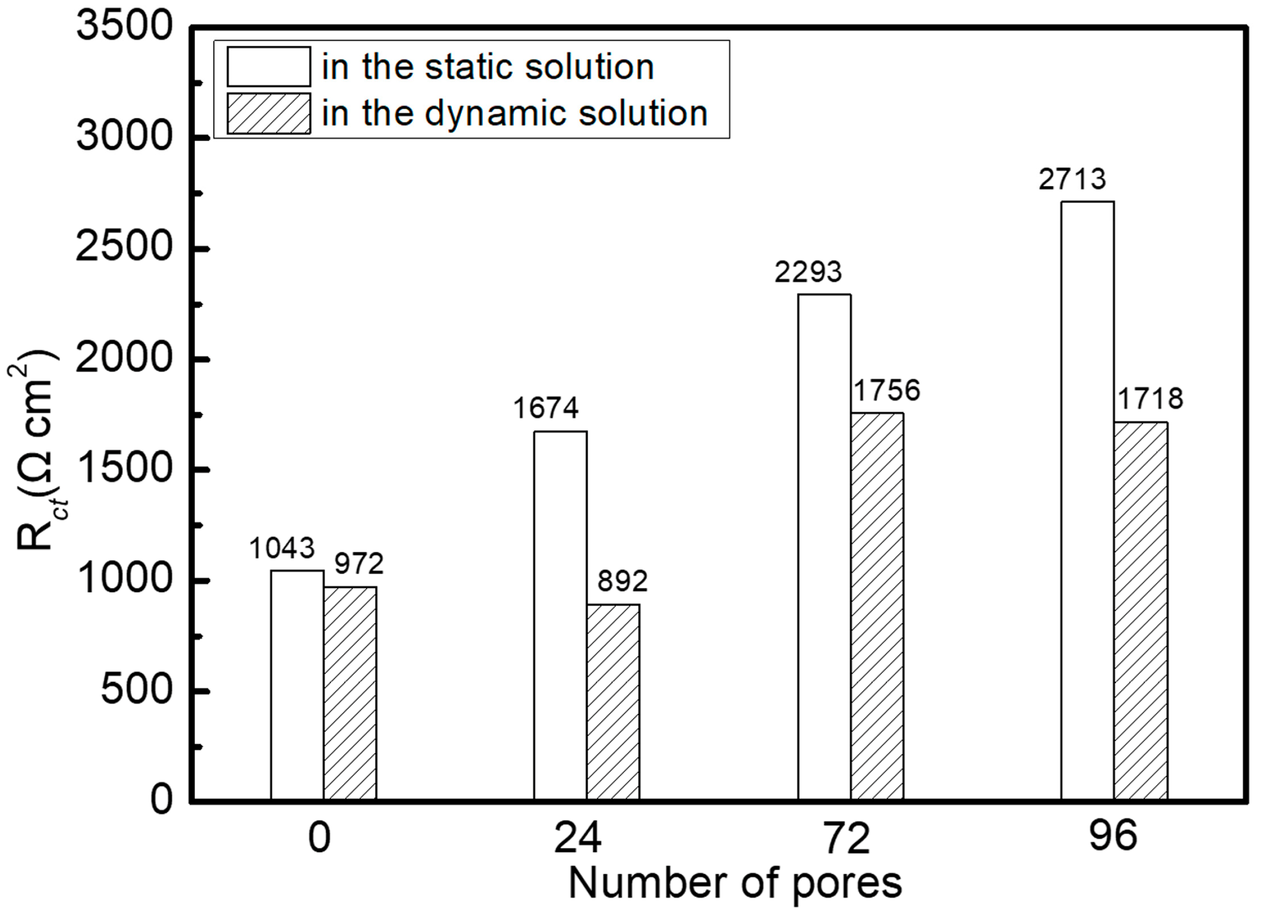 Materials 16 07370 g006