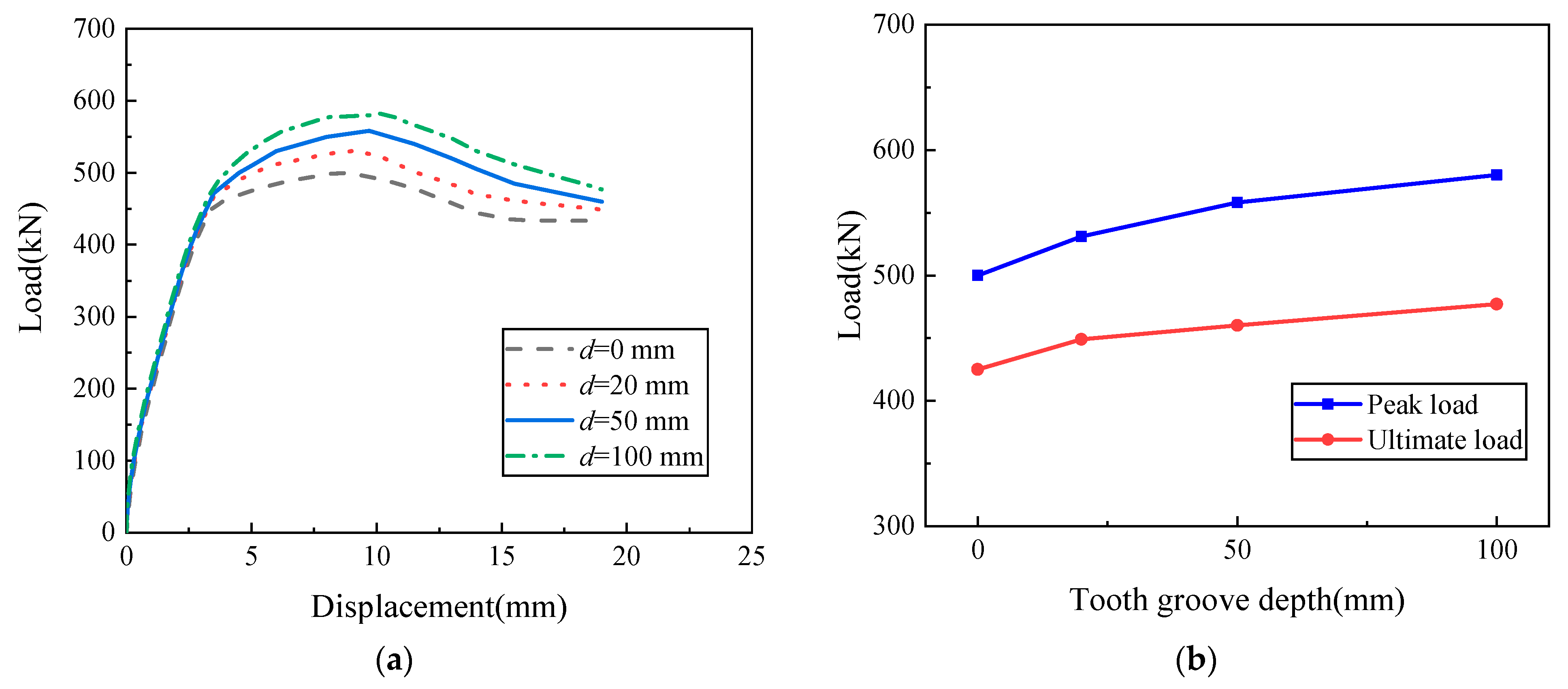 Materials 16 07371 g020