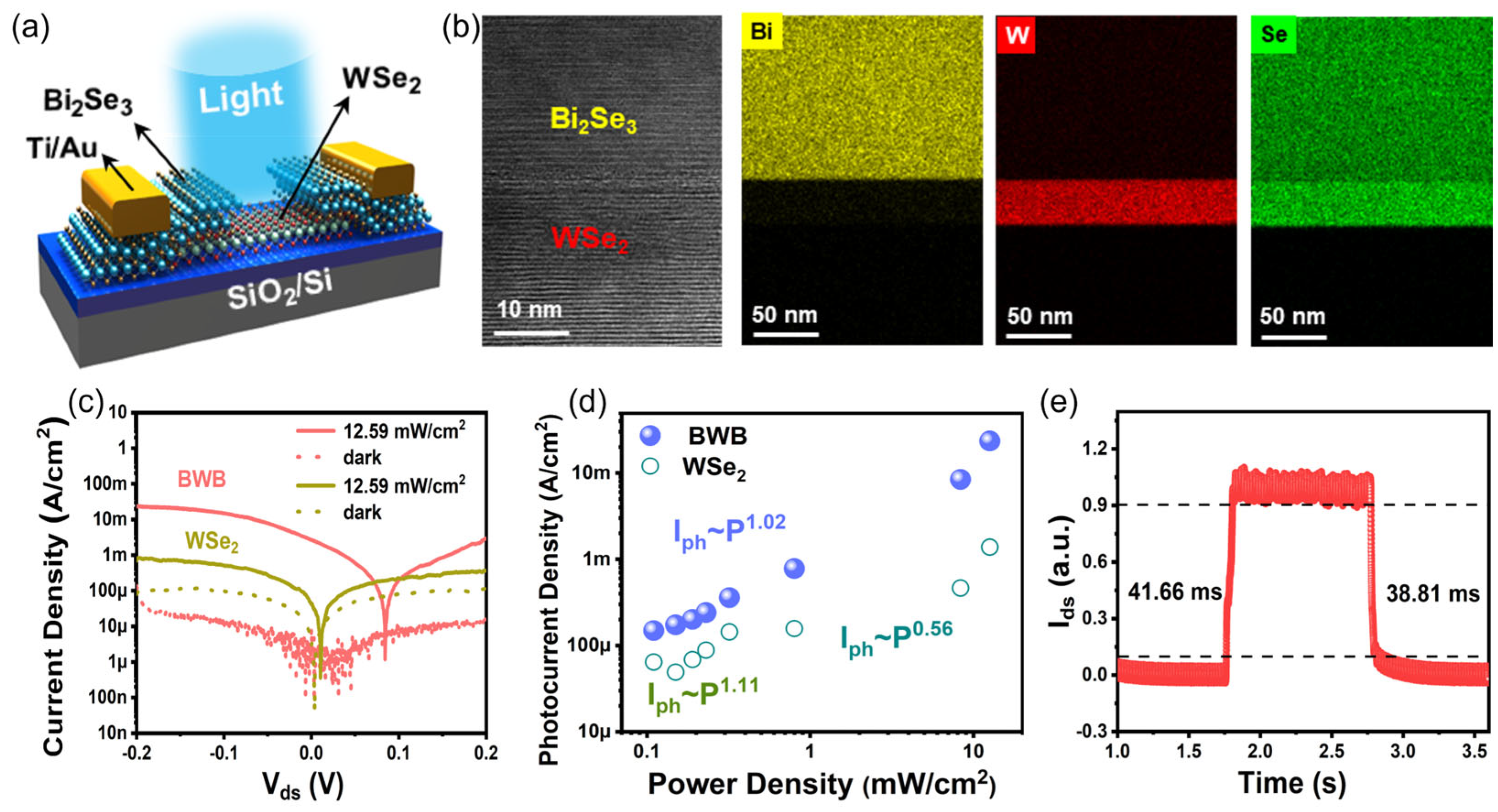 Materials 16 07372 g004