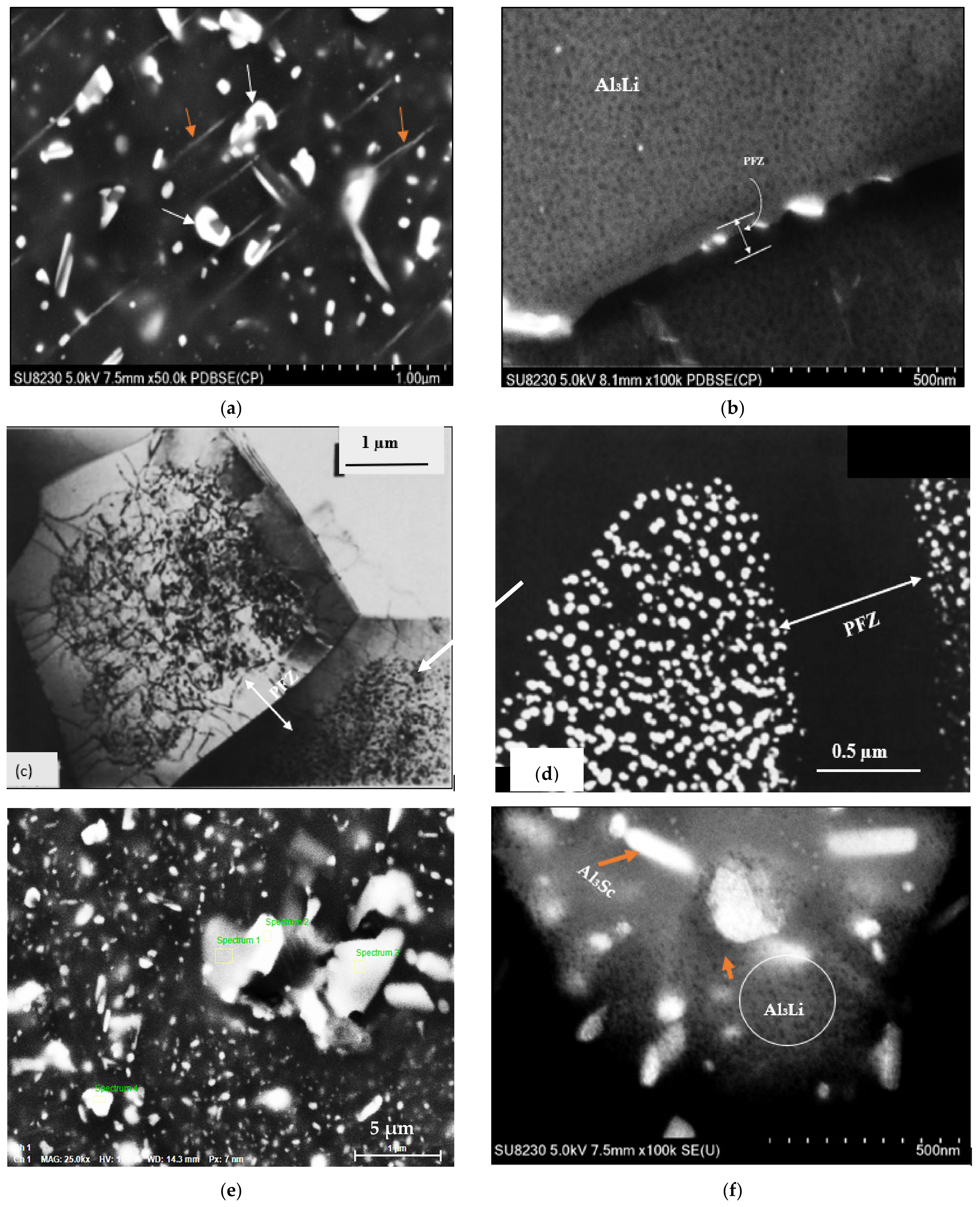 Materials 16 07375 g007a