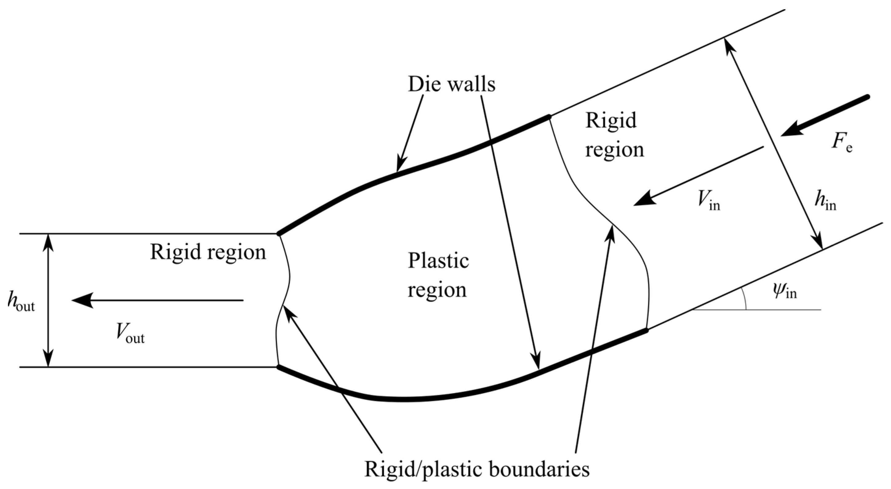 Materials 16 07378 g001