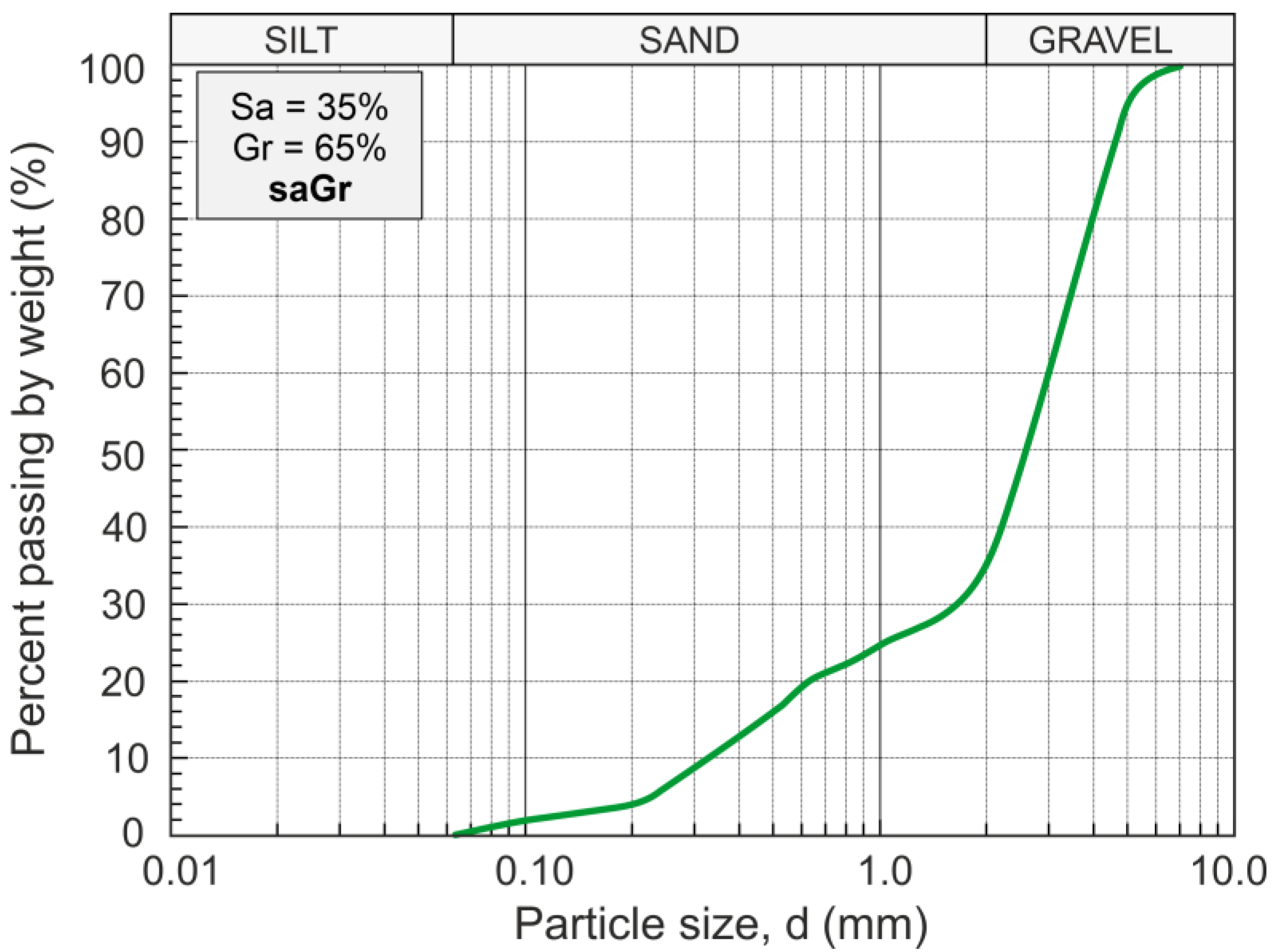 Materials 16 07381 g003 Materials 16 07381 g003