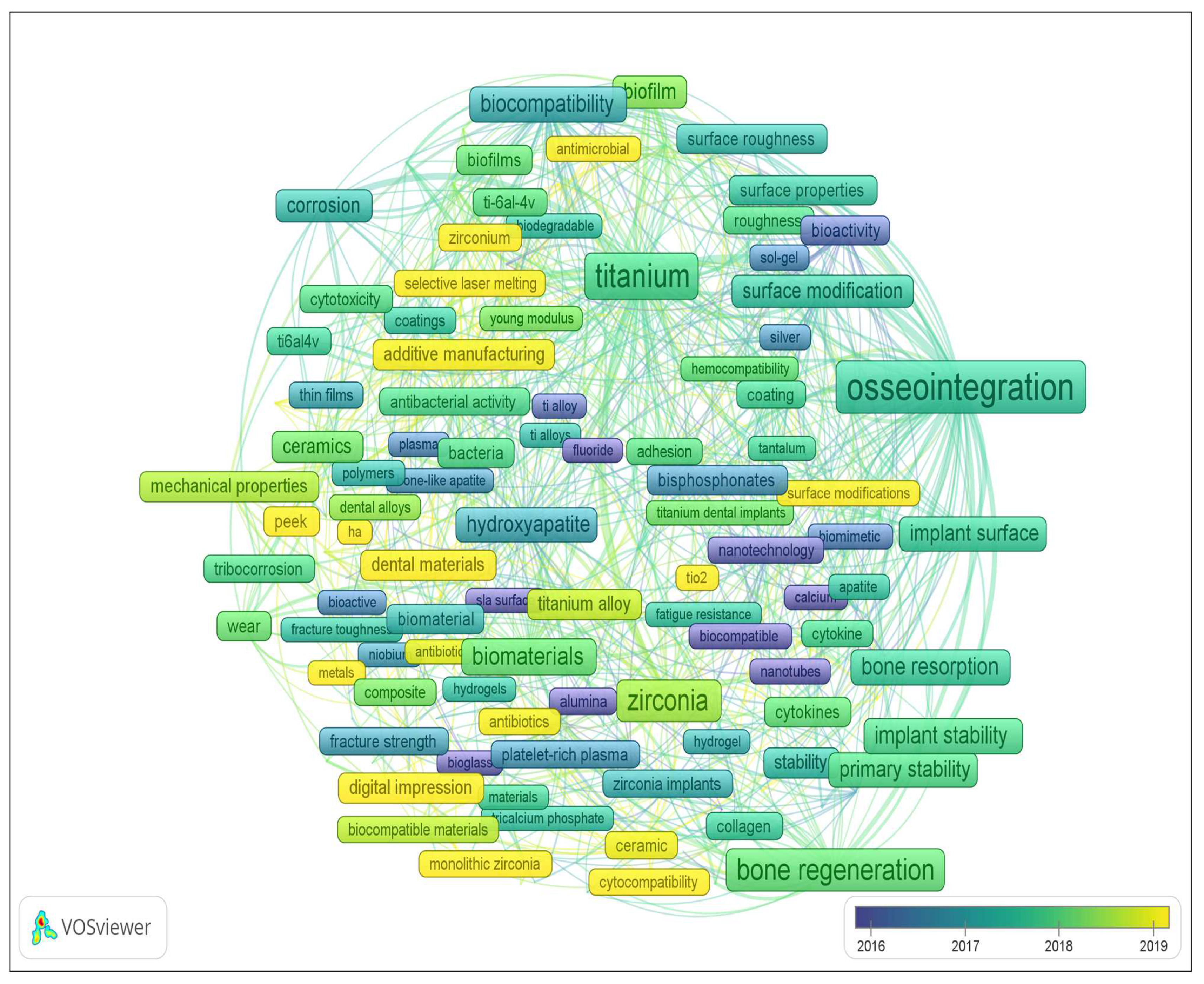 Materials 16 07383 g002
