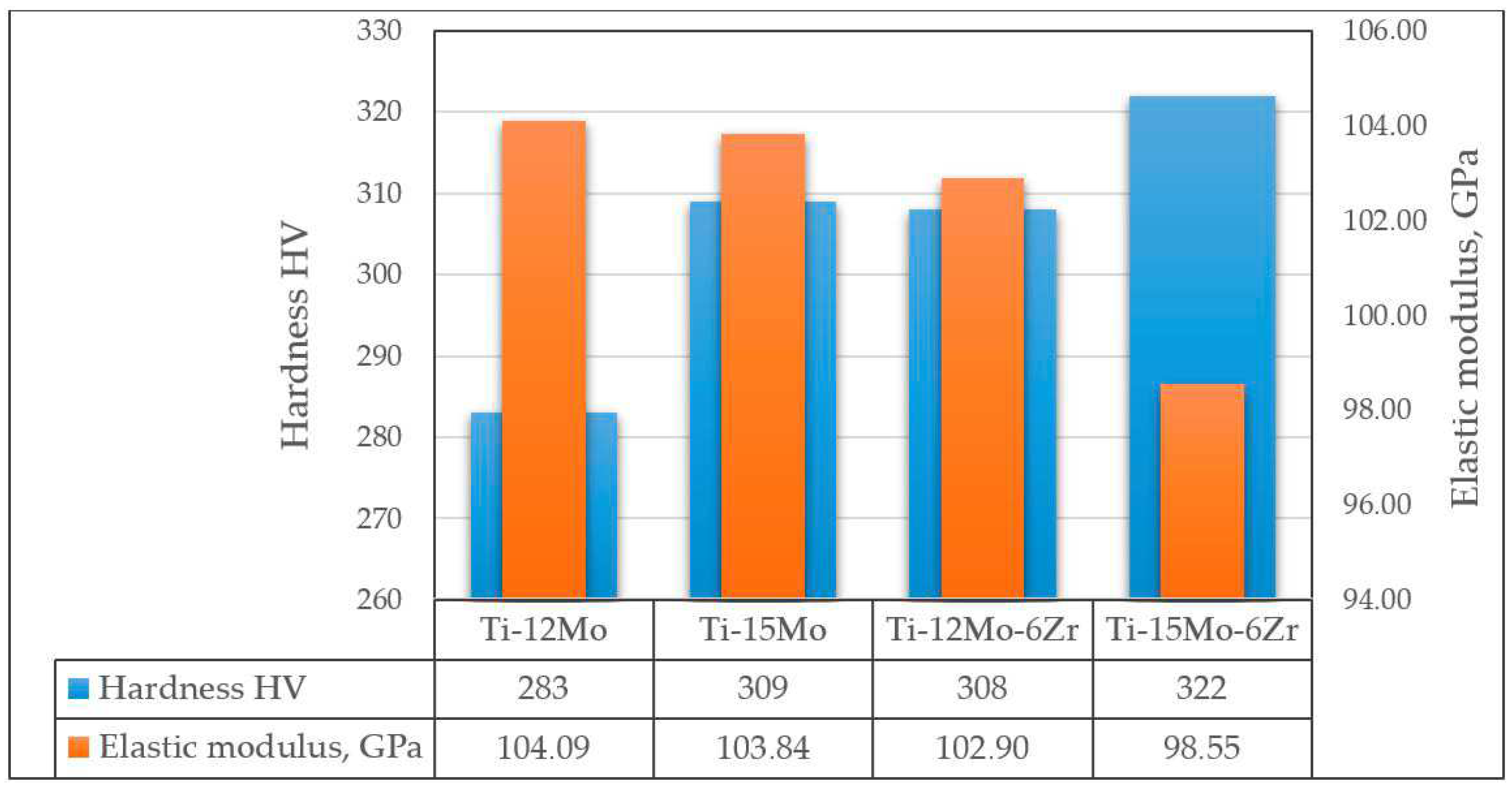 Materials 16 07383 g007