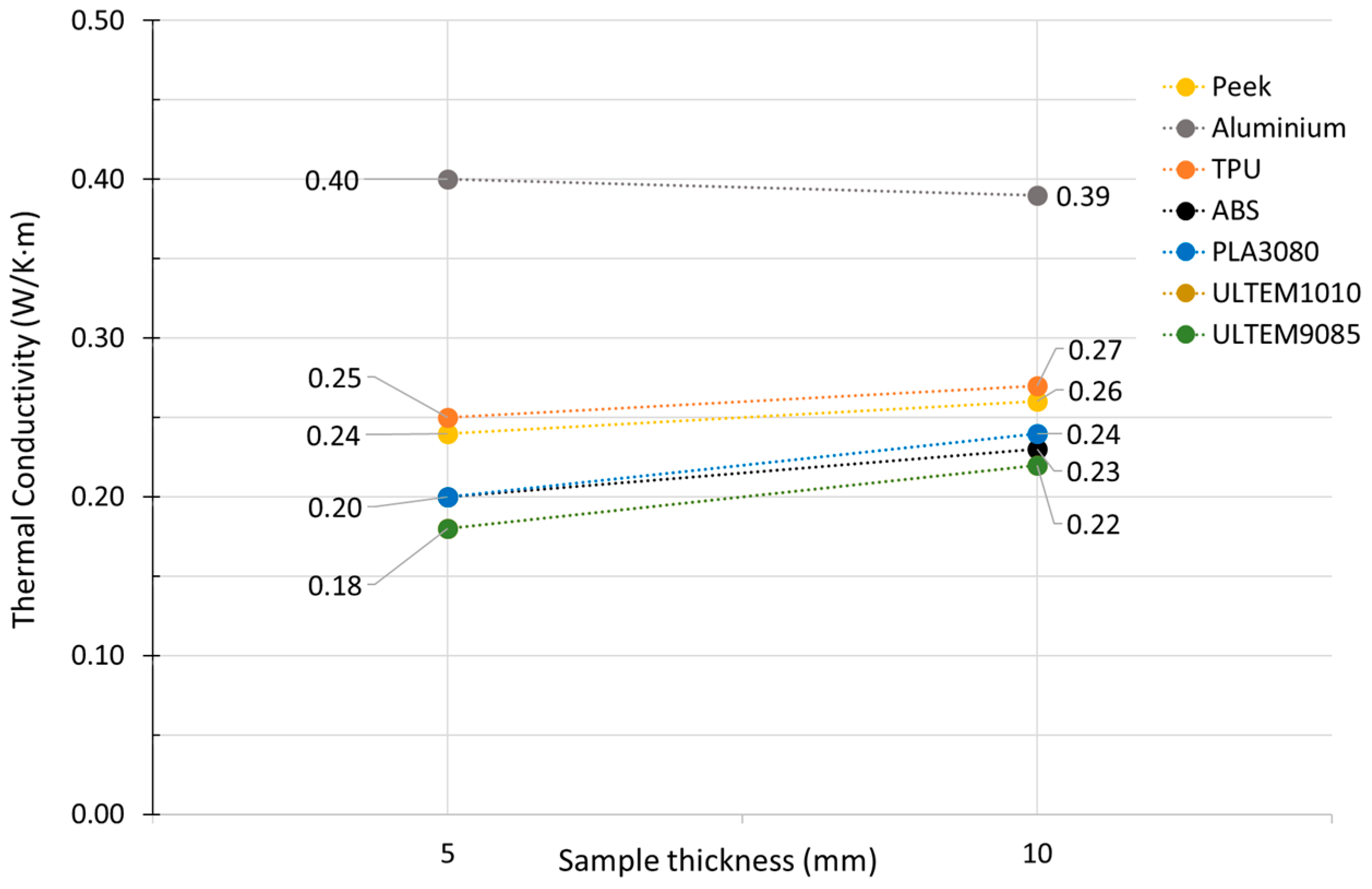 Materials 16 07384 g006
