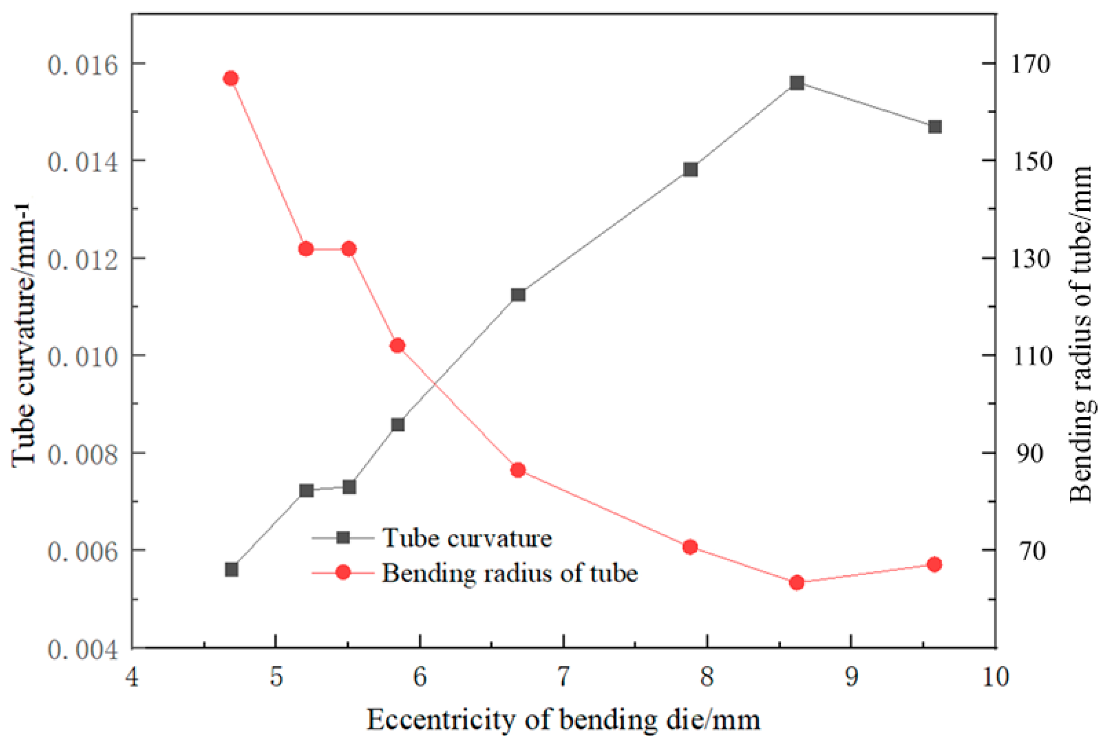 Materials 16 07385 g006