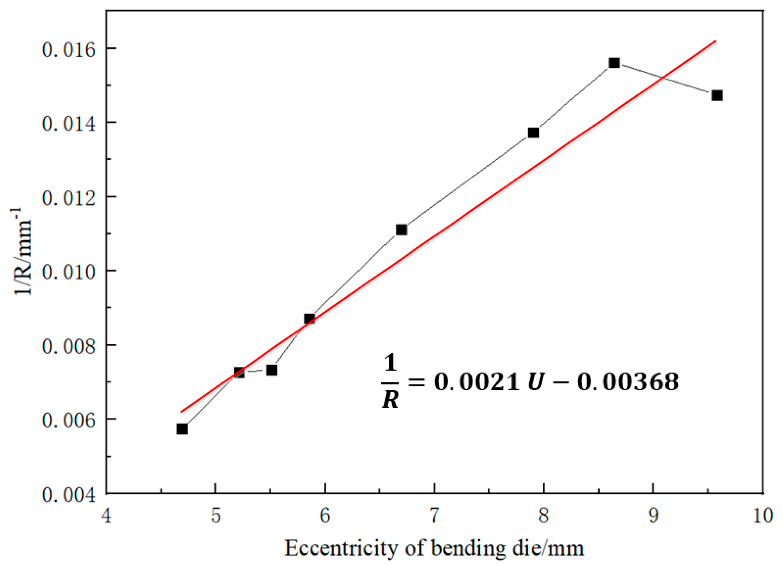 Materials 16 07385 g007