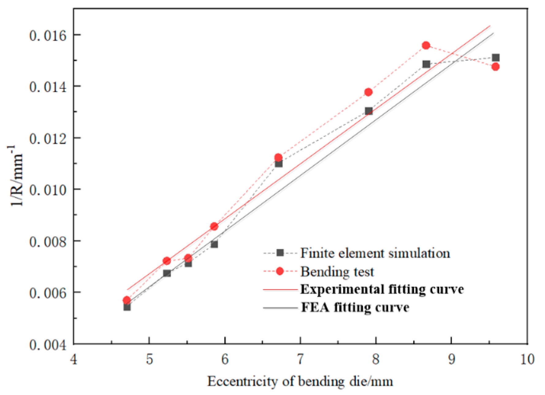 Materials 16 07385 g015
