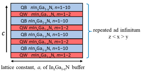 えの ZX-E スマートセンサ リニア近接タイプ/外形寸法 | オムロン制御機器