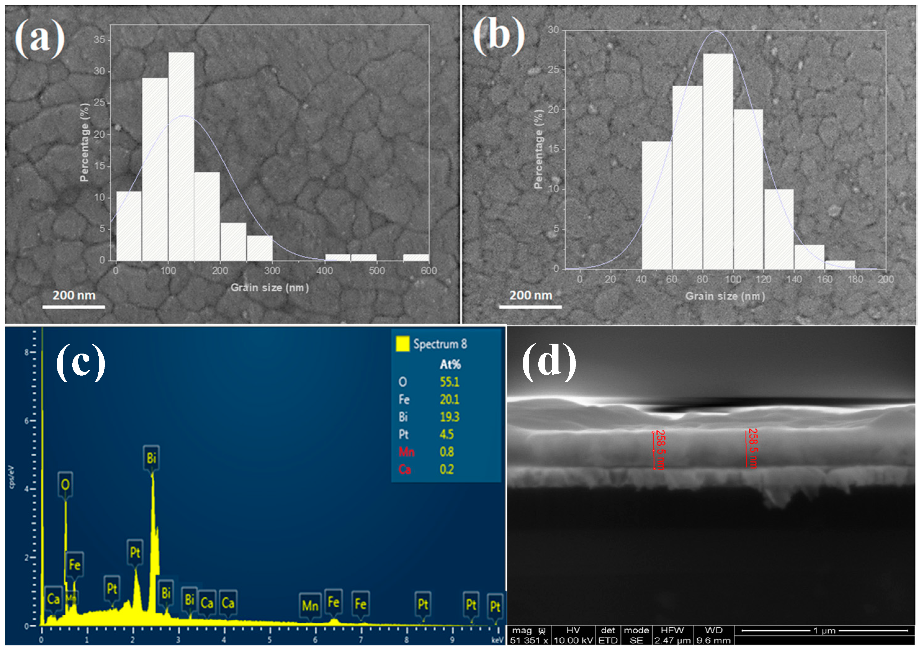 Materials 16 07392 g001