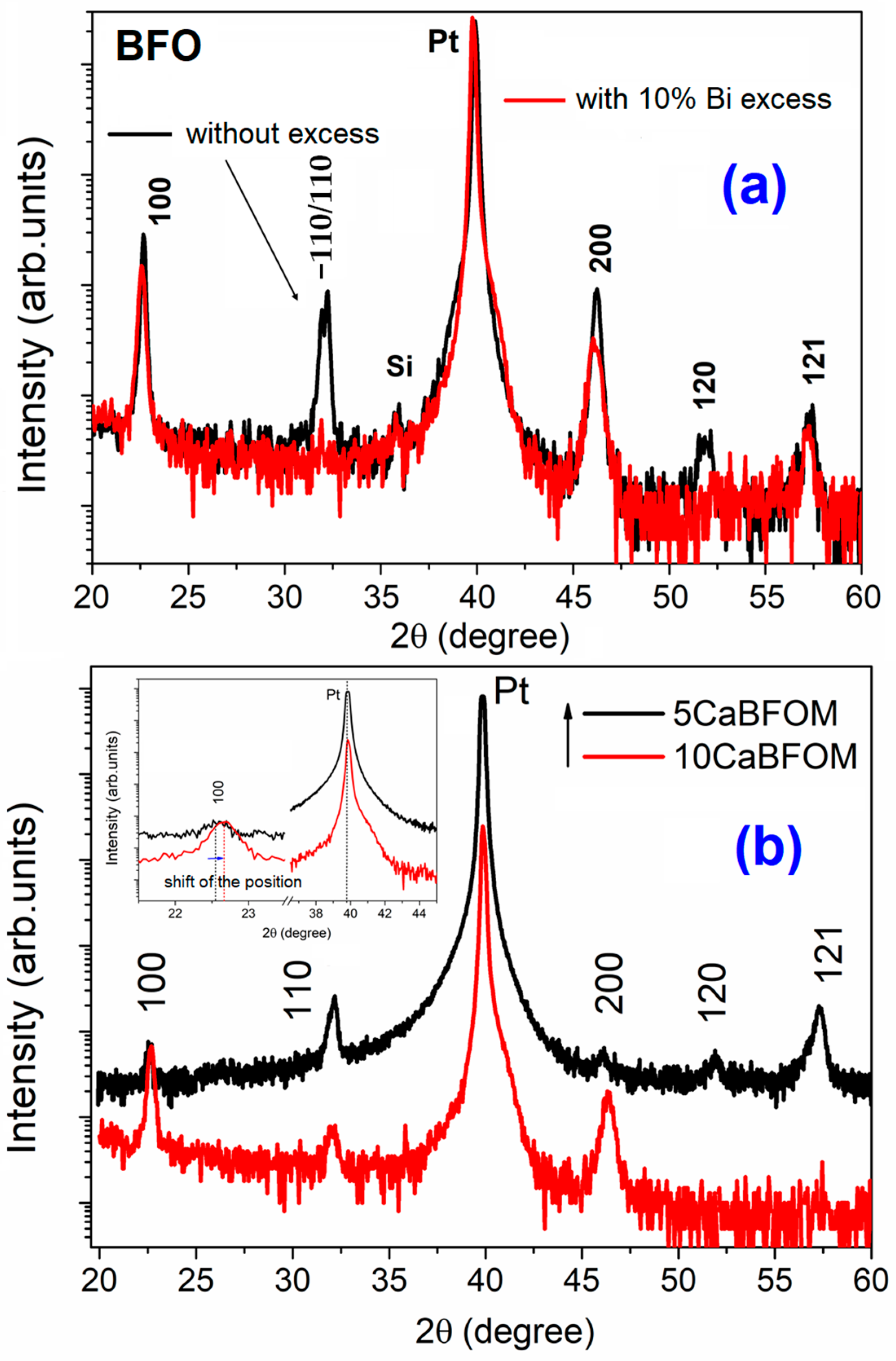 Materials 16 07392 g002