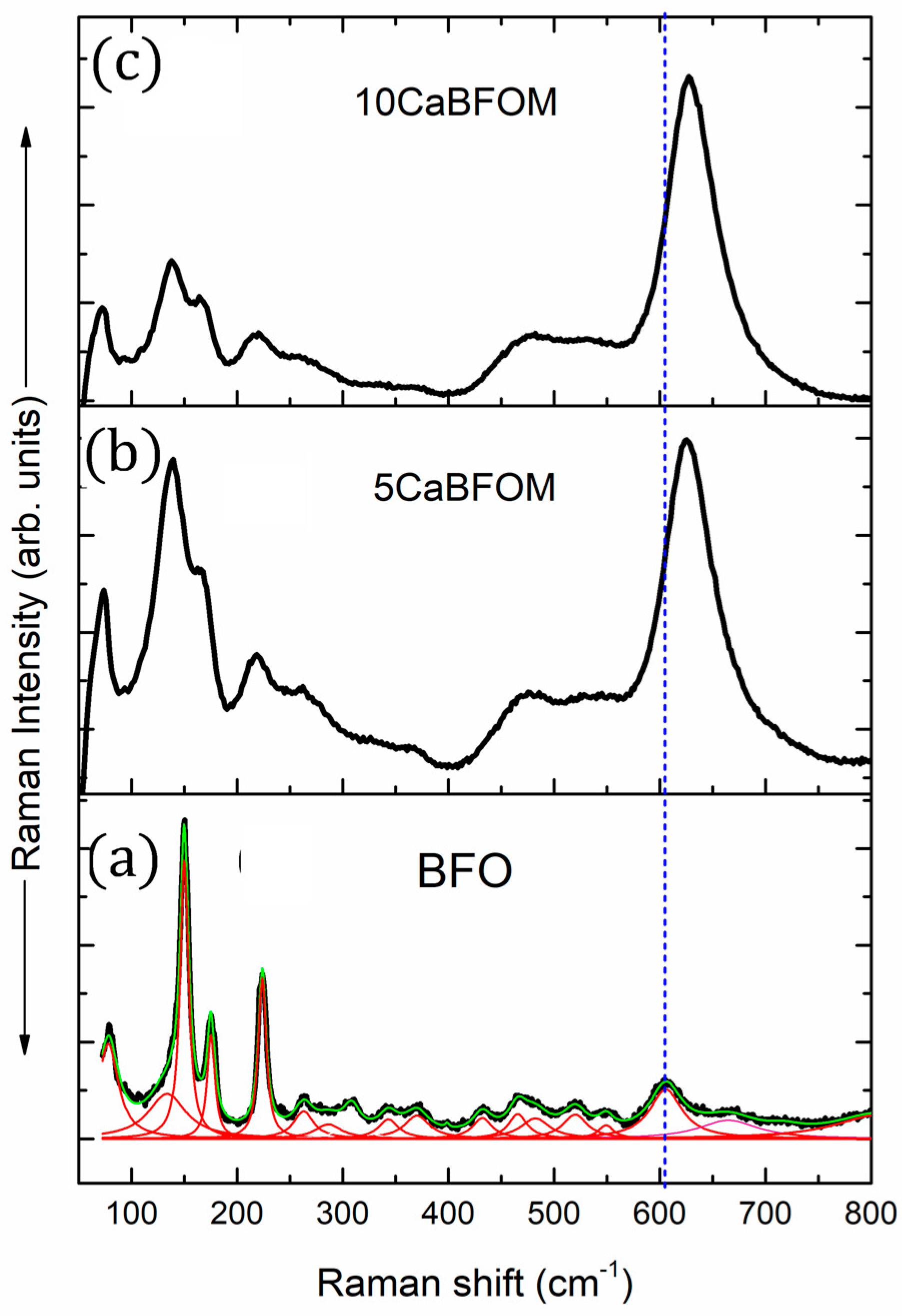 Materials 16 07392 g003