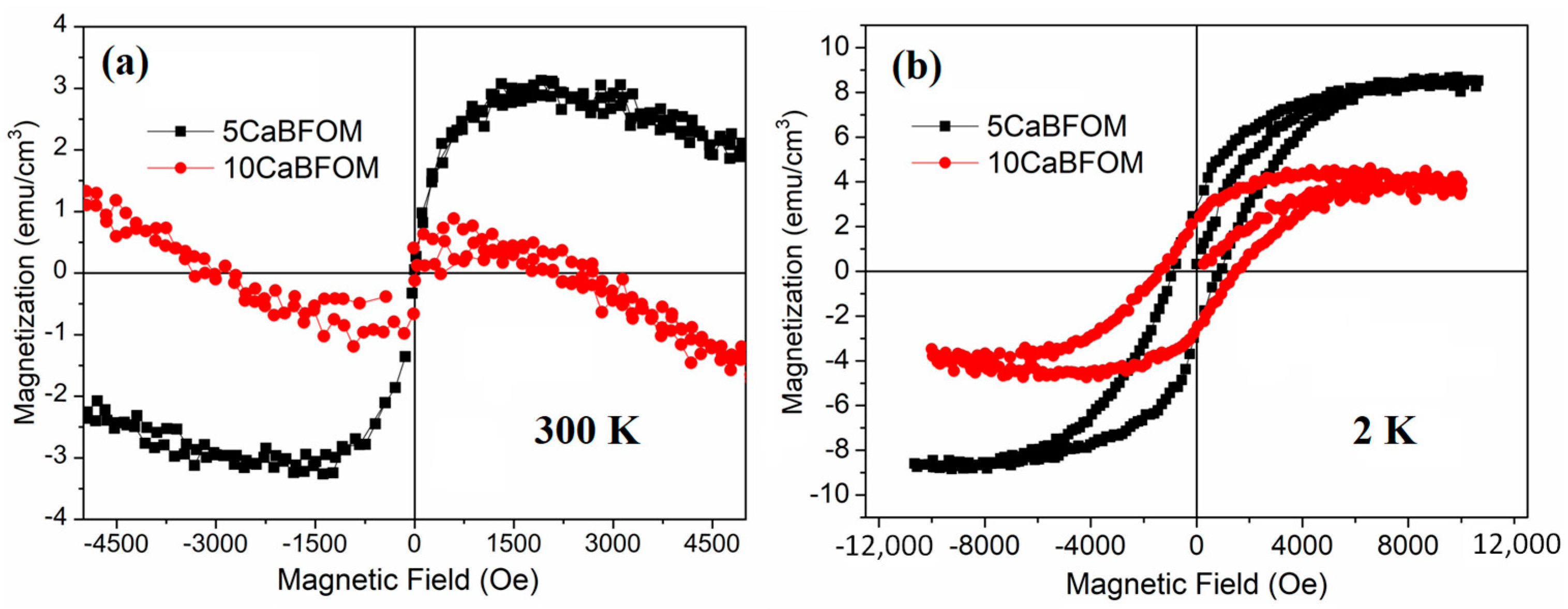 Materials 16 07392 g004