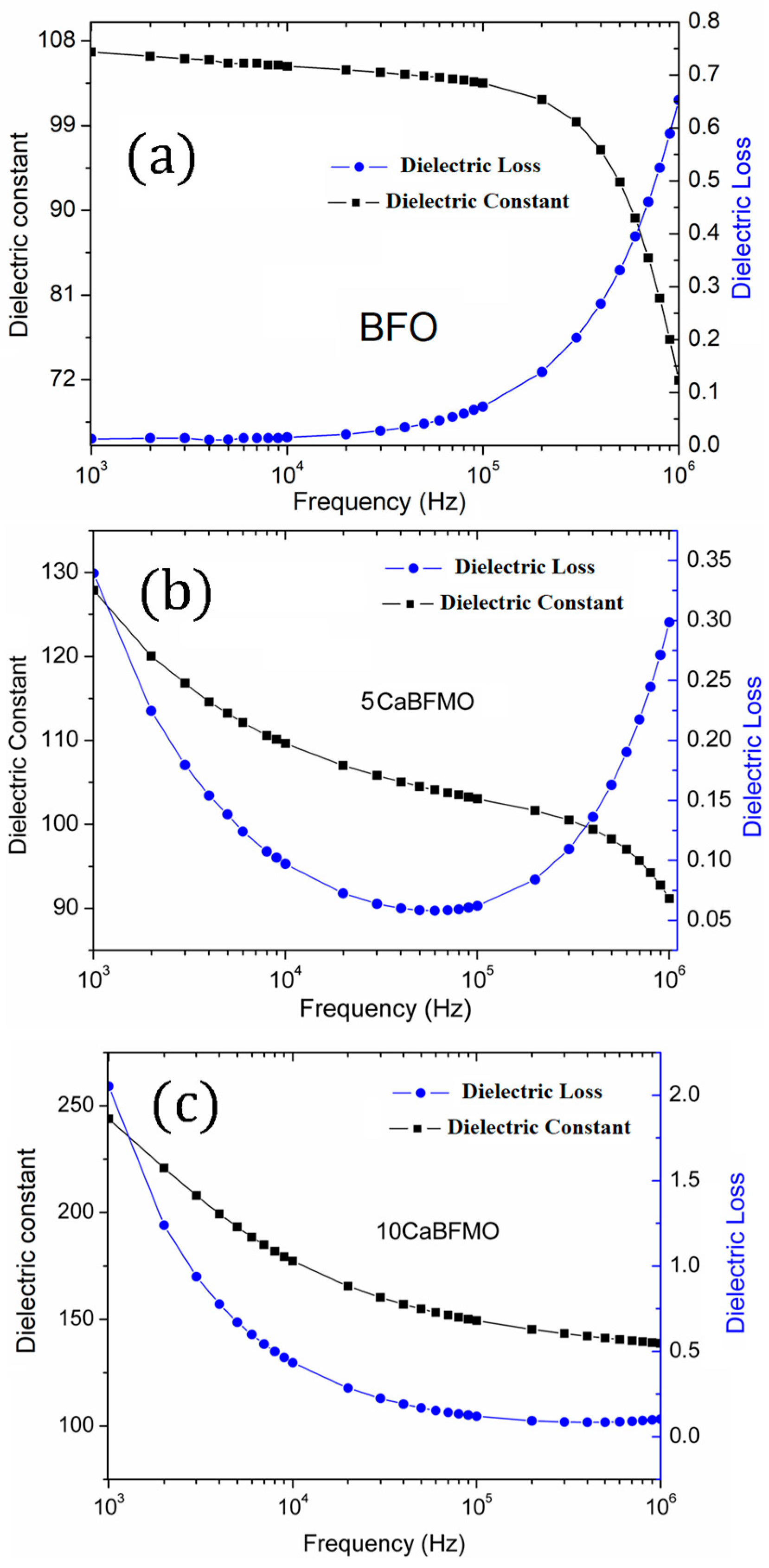 Materials 16 07392 g005