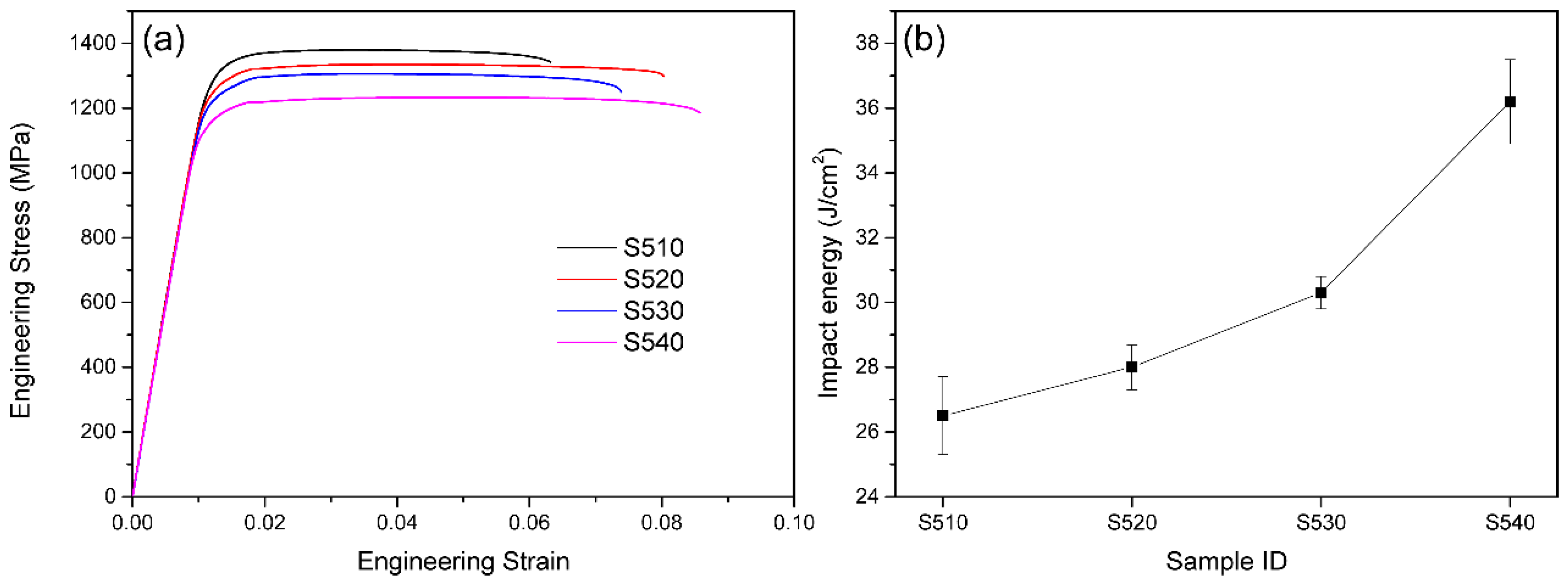 Materials 16 07393 g004