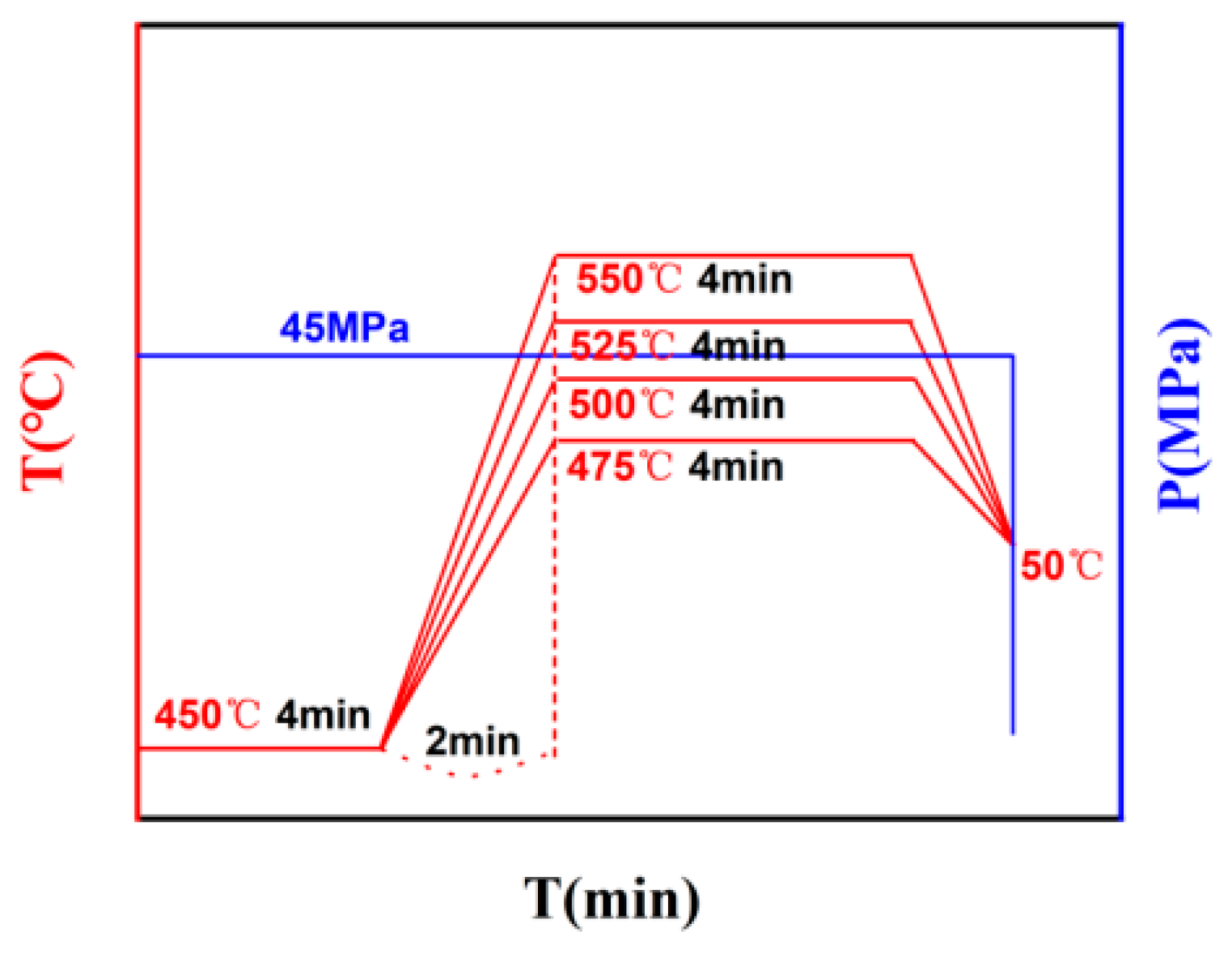 Materials 16 07394 g001