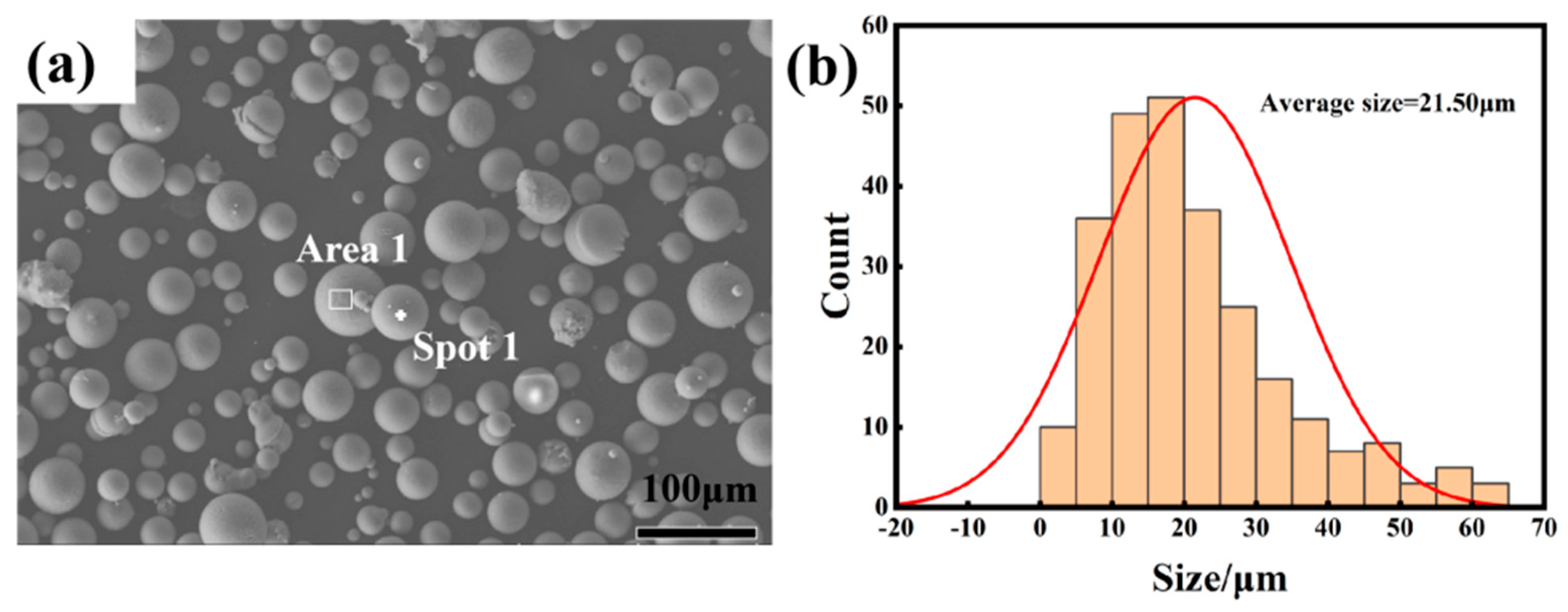 Materials 16 07394 g002