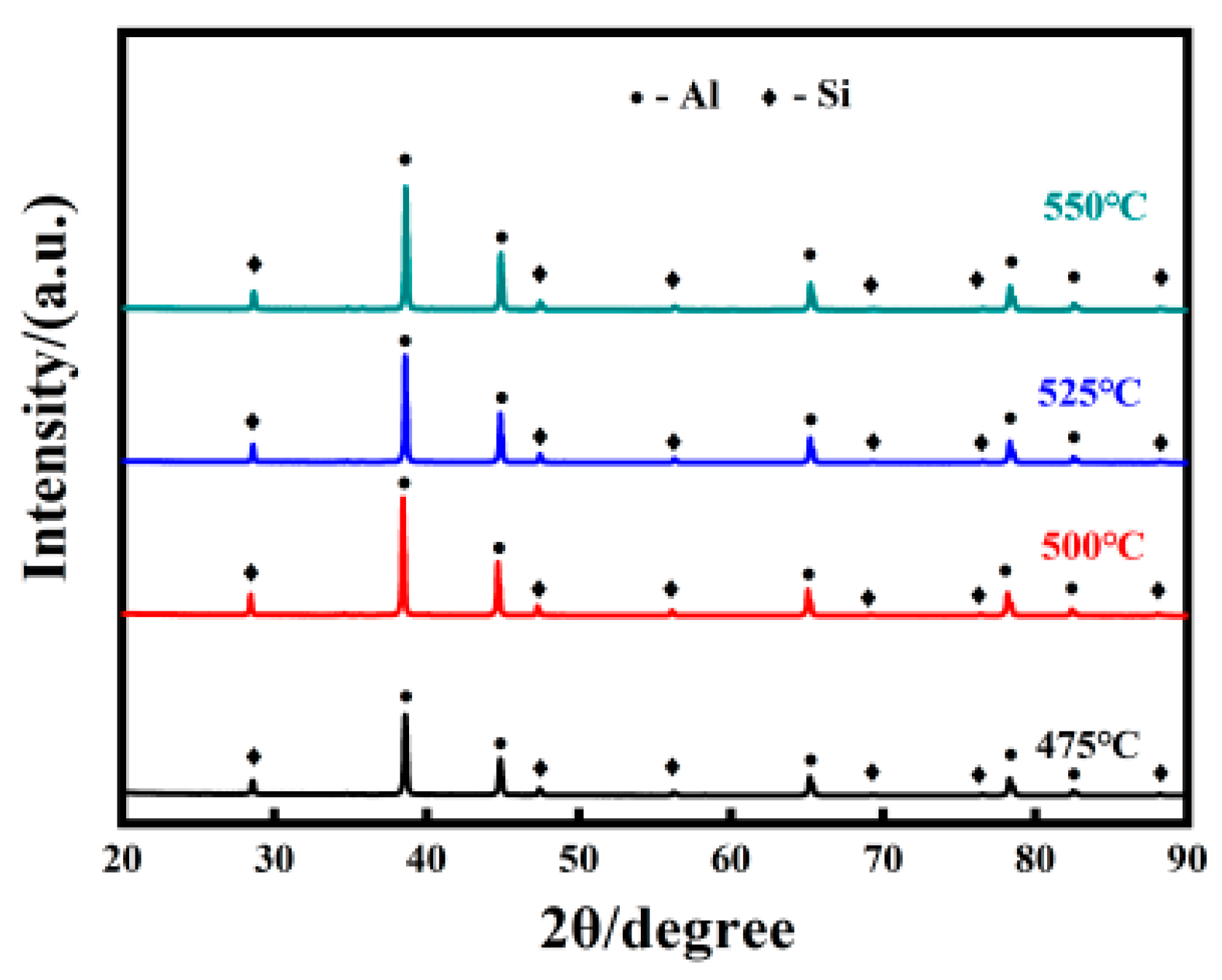 Materials 16 07394 g003